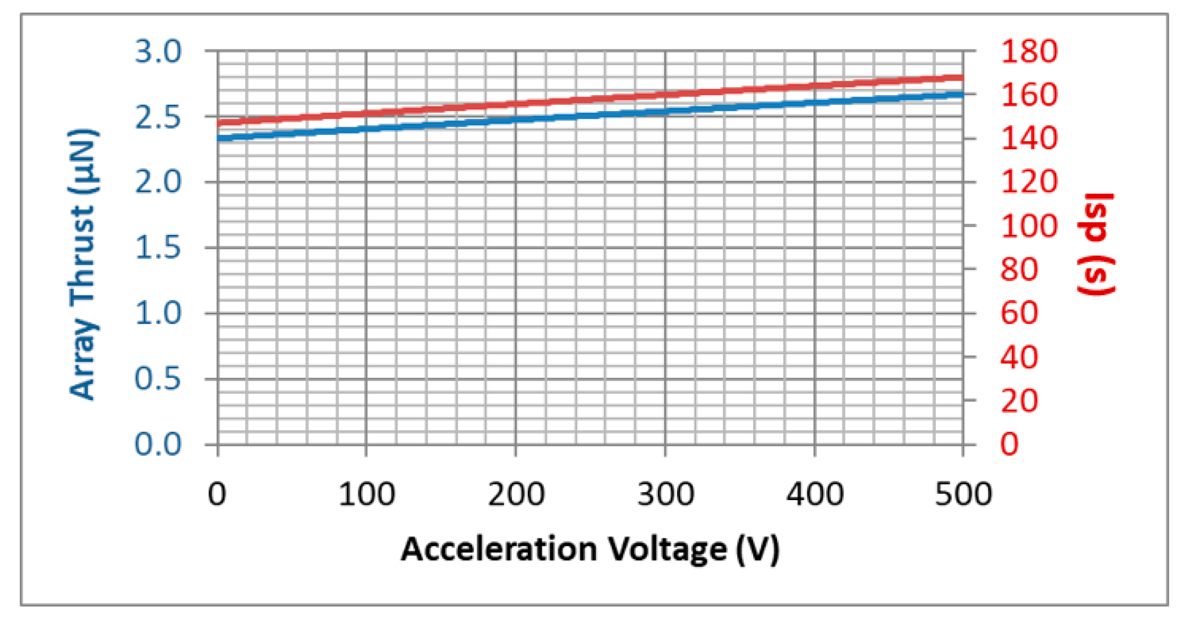 Aerospace 07 00091 g011 Aerospace 07 00091 g011