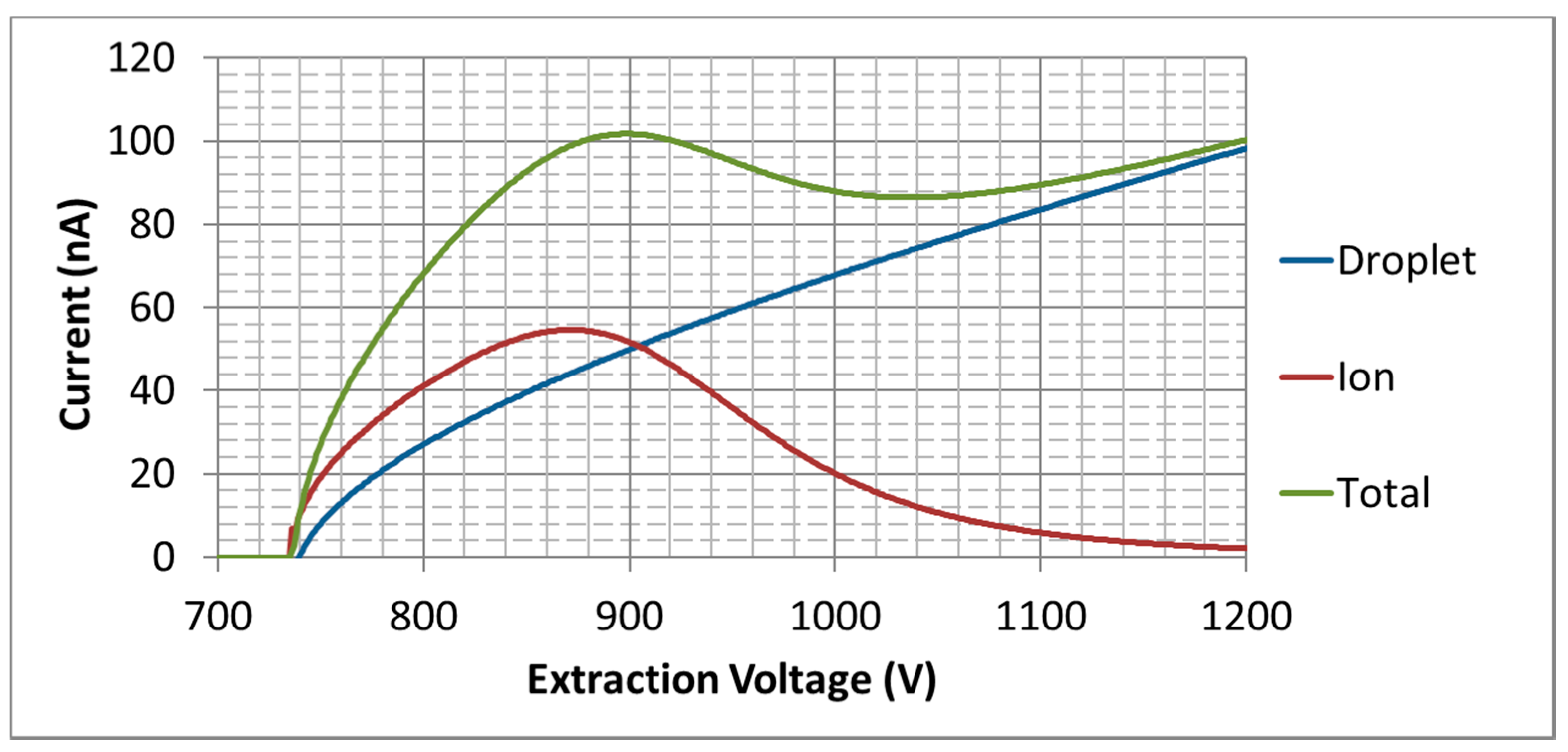 Aerospace 07 00091 g013 Aerospace 07 00091 g013