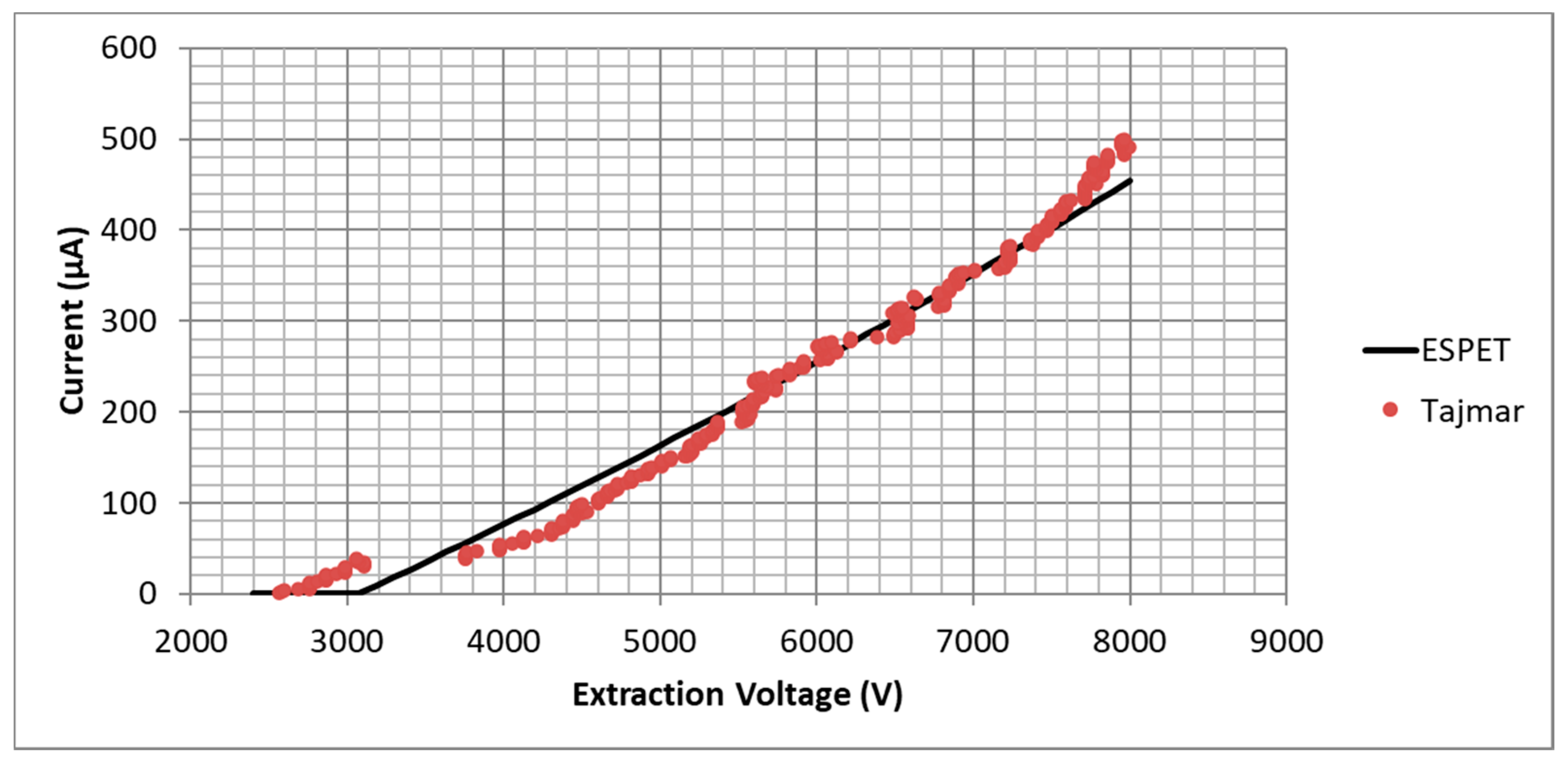 Aerospace 07 00091 g015 Aerospace 07 00091 g015