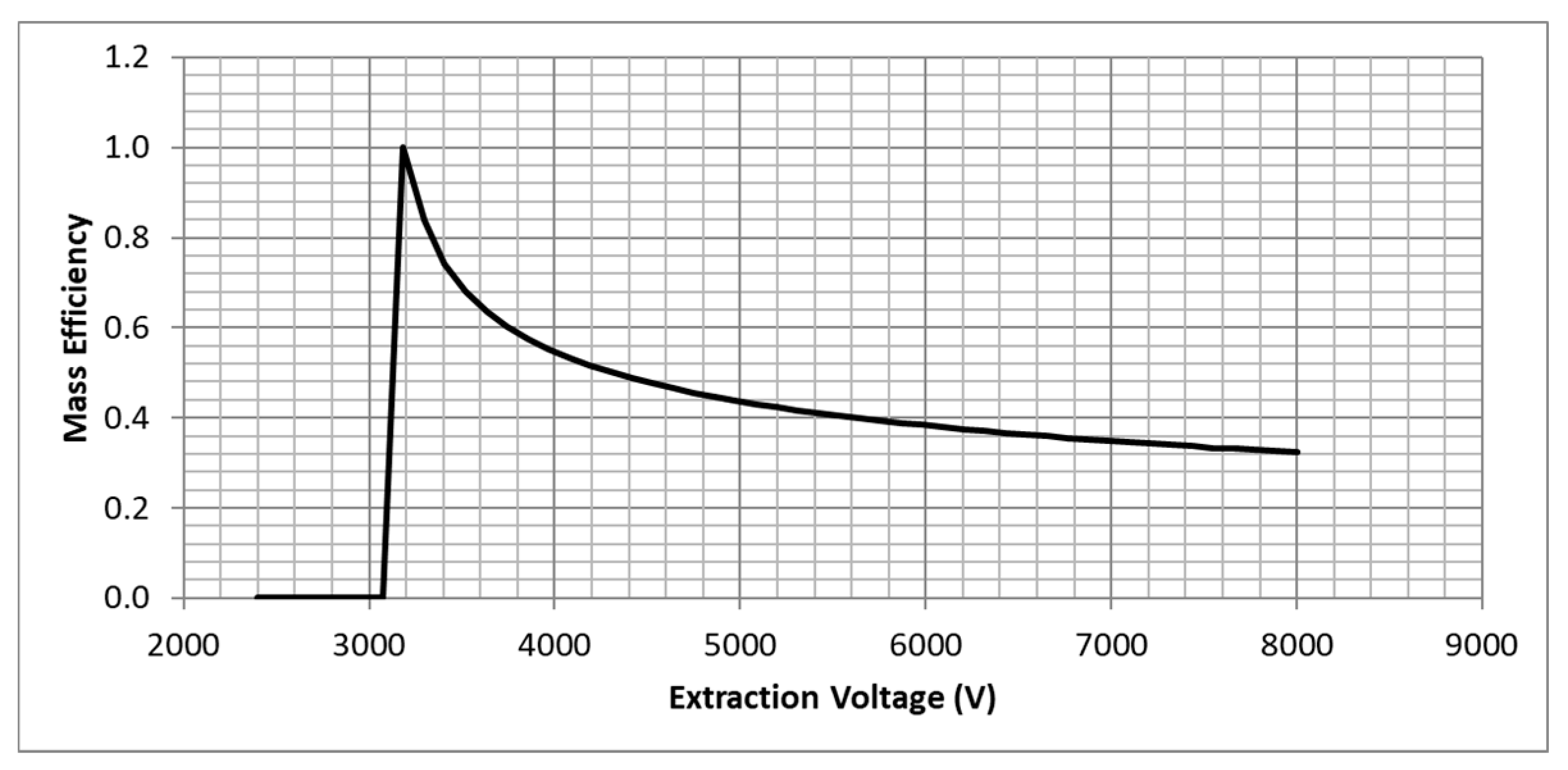 Aerospace 07 00091 g016 Aerospace 07 00091 g016