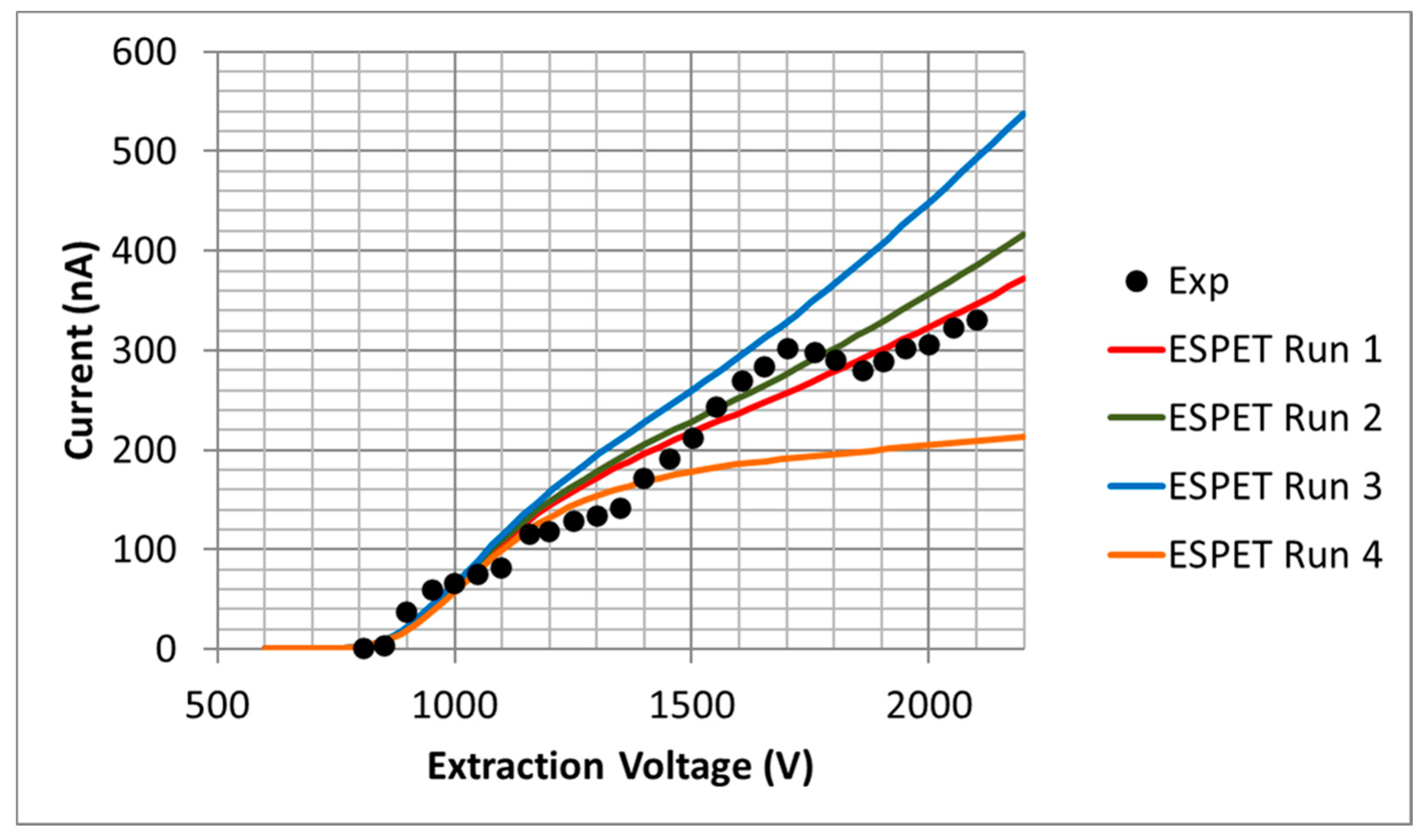 Aerospace 07 00091 g019 Aerospace 07 00091 g019