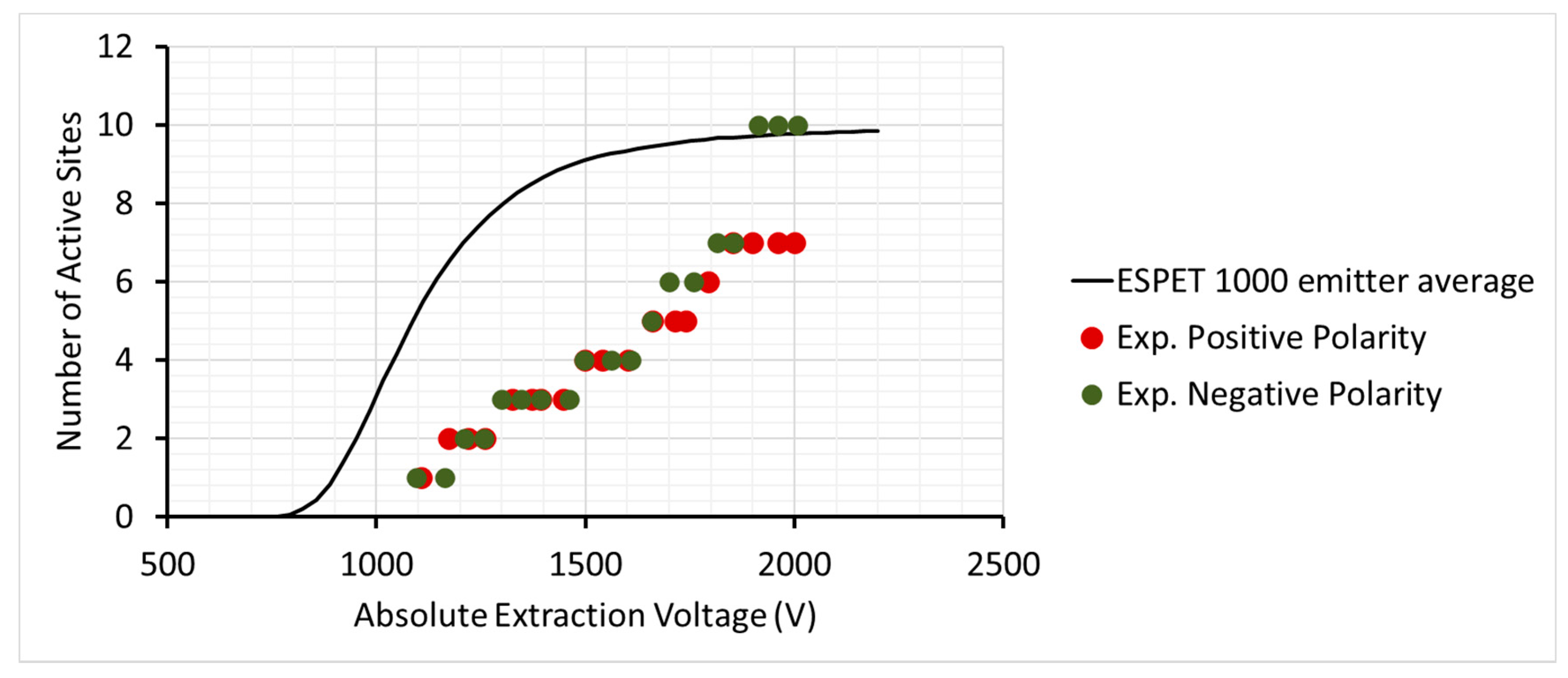 Aerospace 07 00091 g020 Aerospace 07 00091 g020