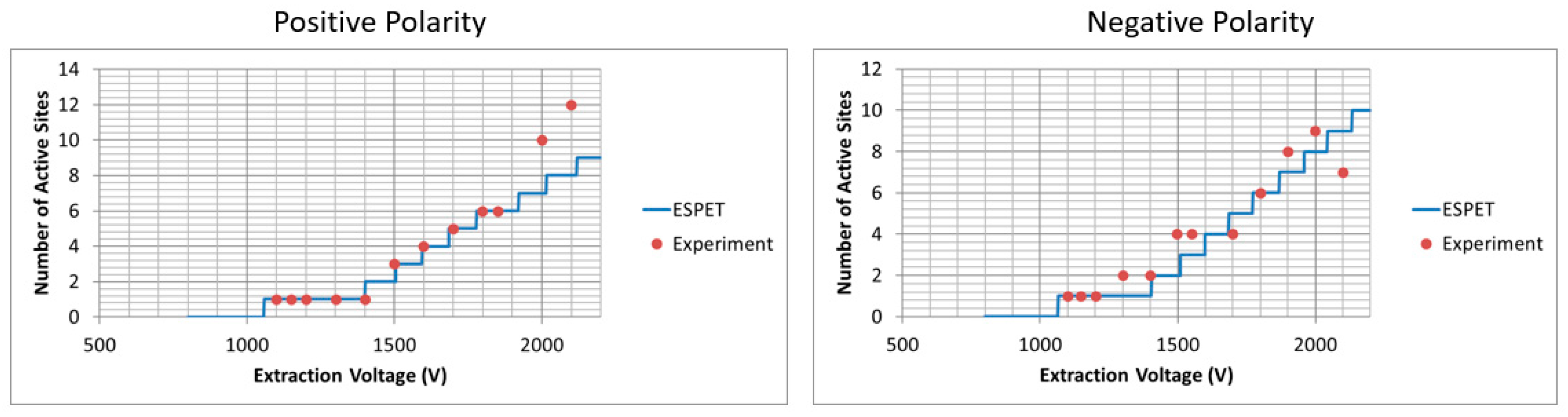 Aerospace 07 00091 g022 Aerospace 07 00091 g022