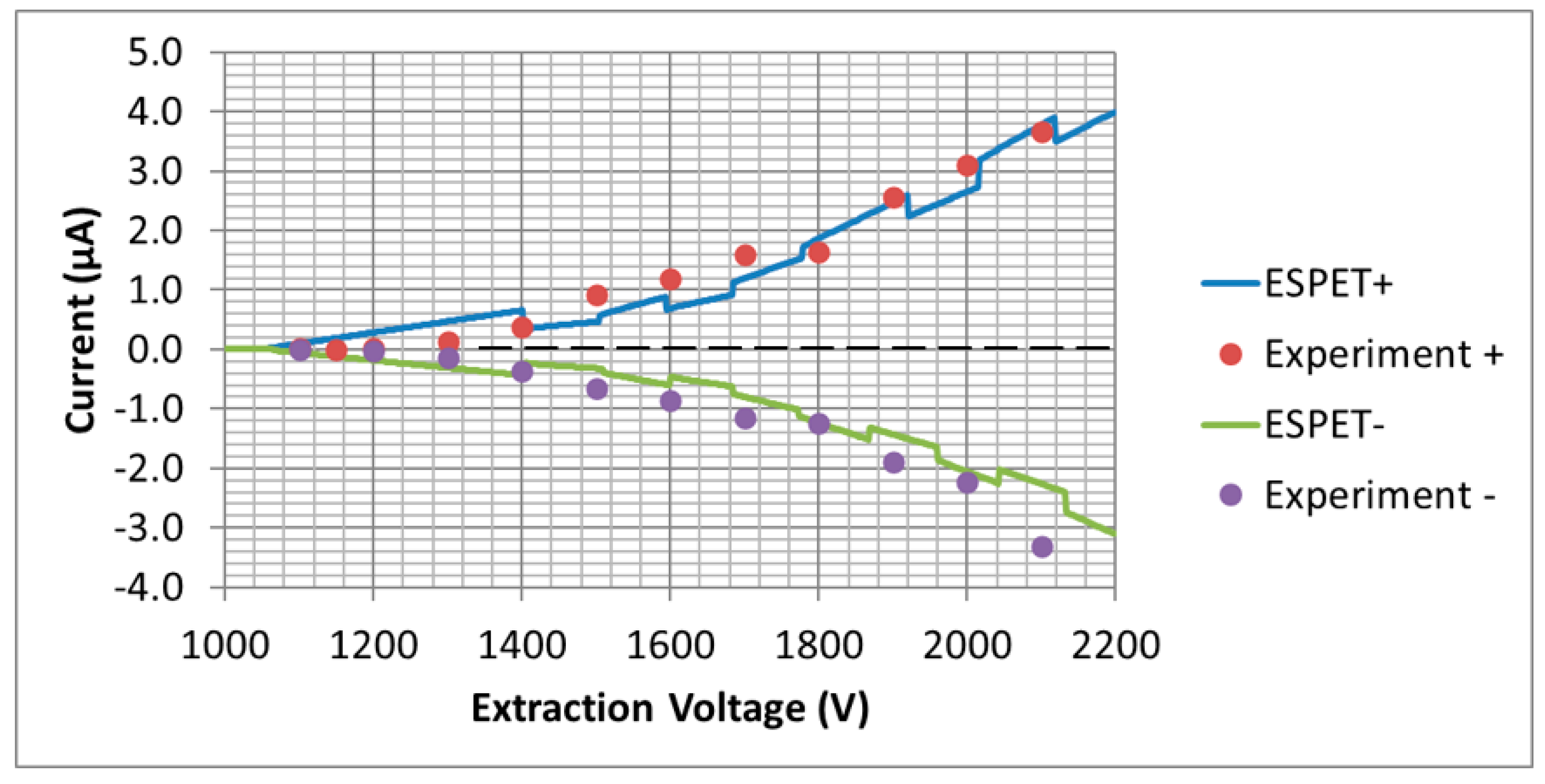 Aerospace 07 00091 g023 Aerospace 07 00091 g023