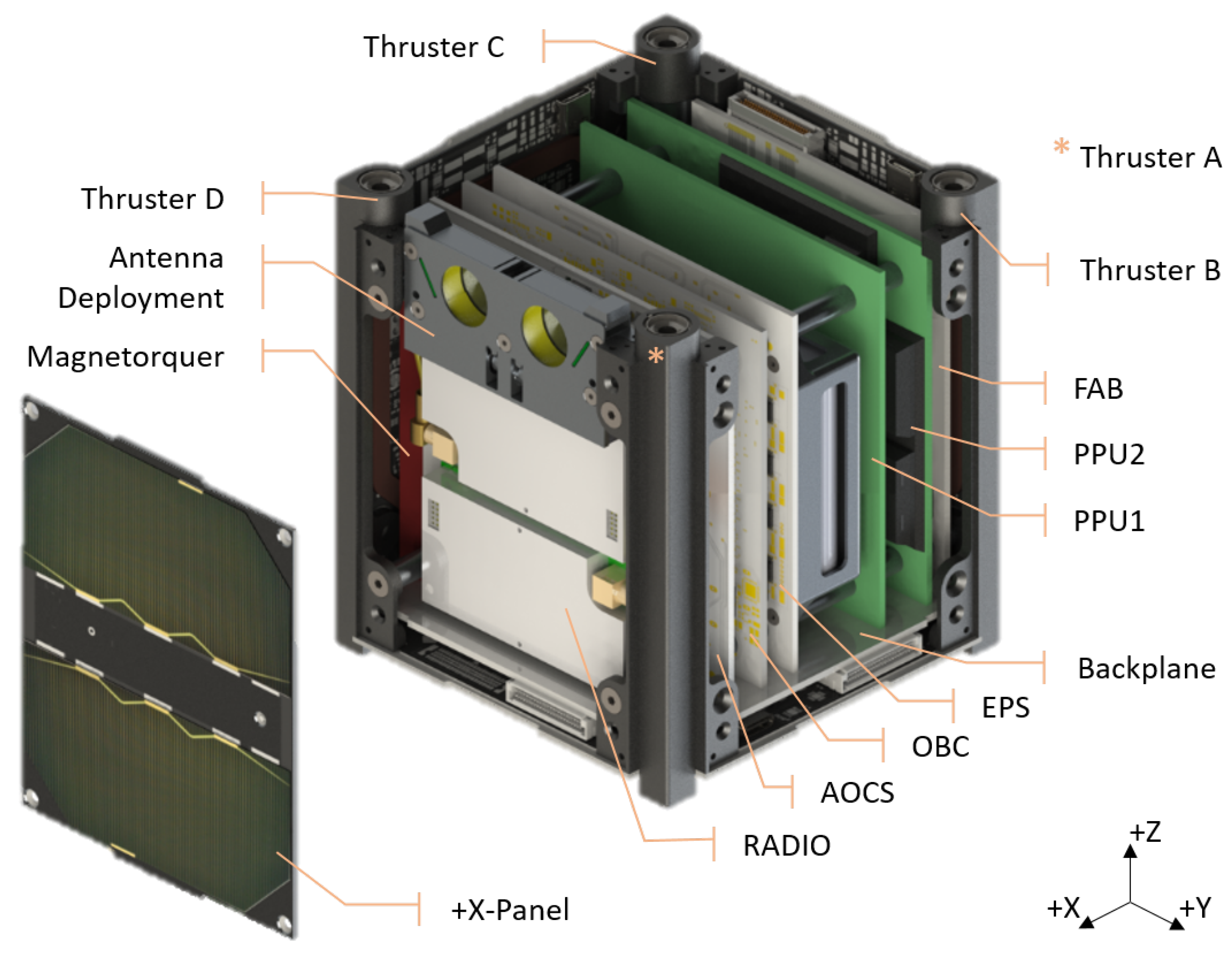 Aerospace 07 00098 g002