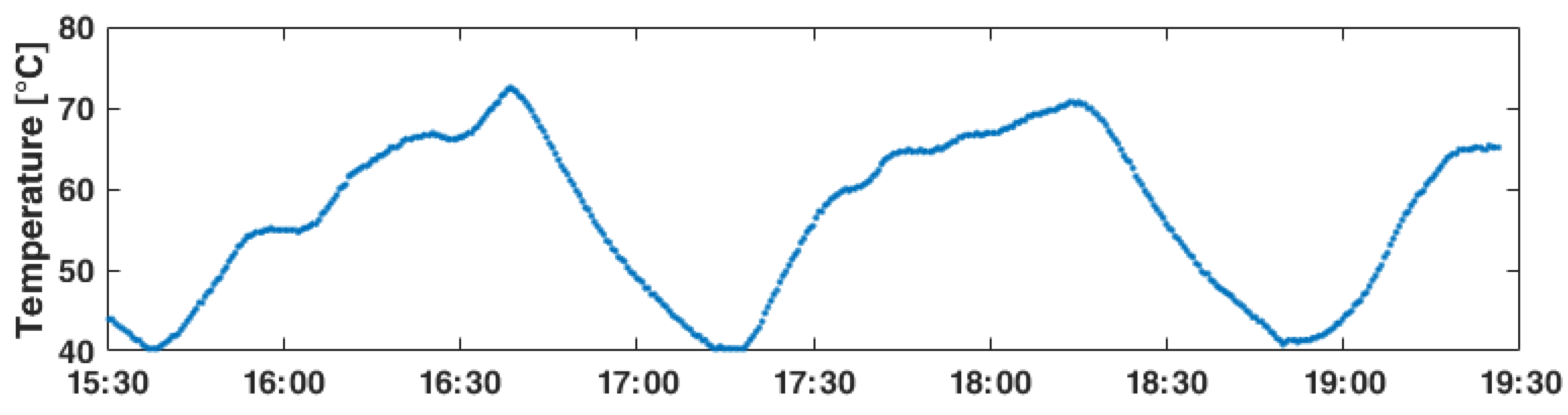 Aerospace 07 00098 g005