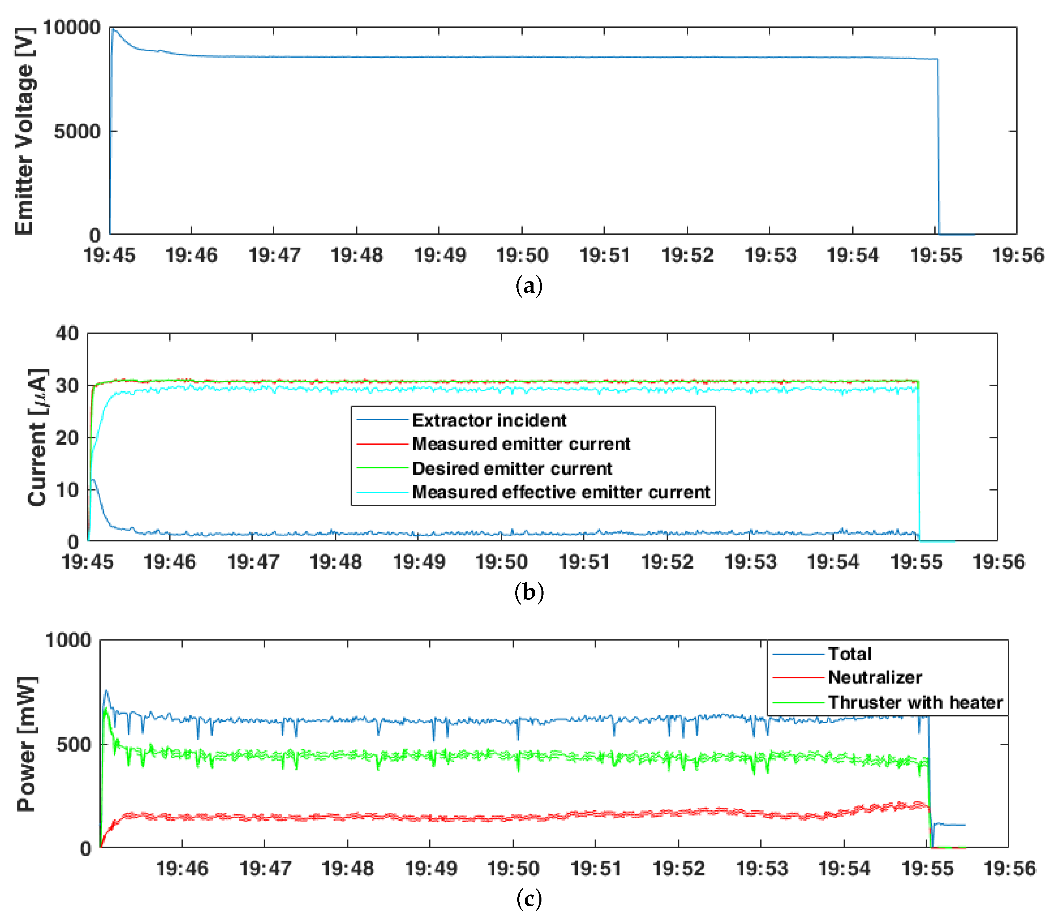 Aerospace 07 00098 g012