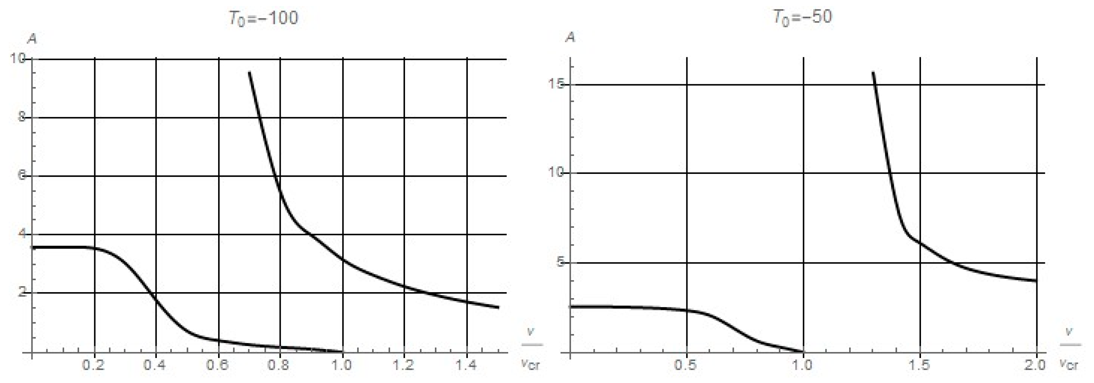 Aerospace 07 00103 g001 550