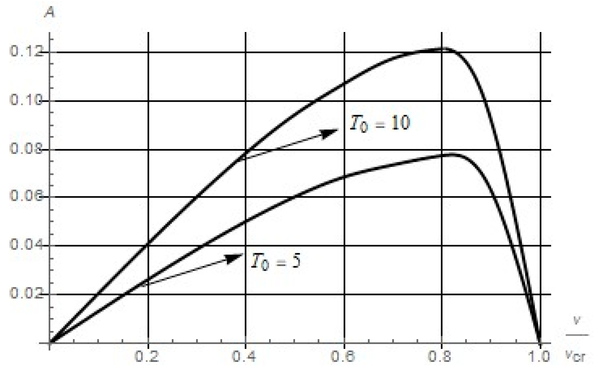 Aerospace 07 00103 g003 550