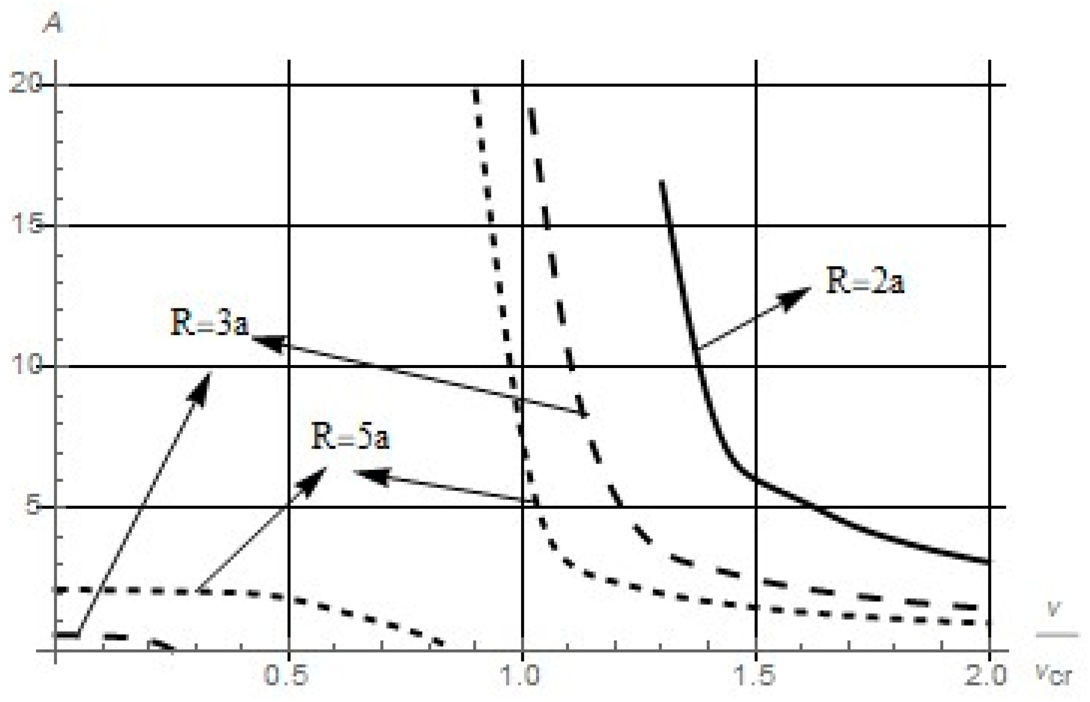 Aerospace 07 00103 g004 550
