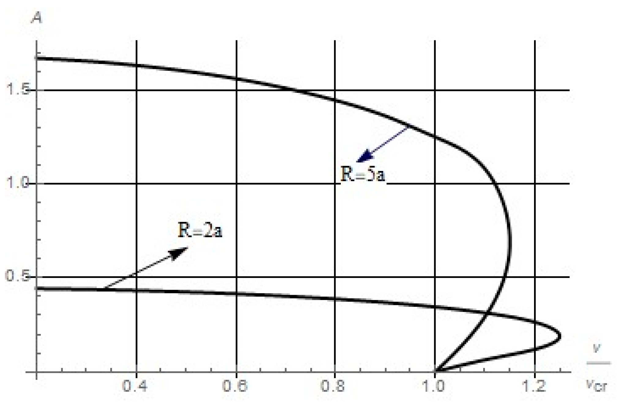 Aerospace 07 00103 g006 550