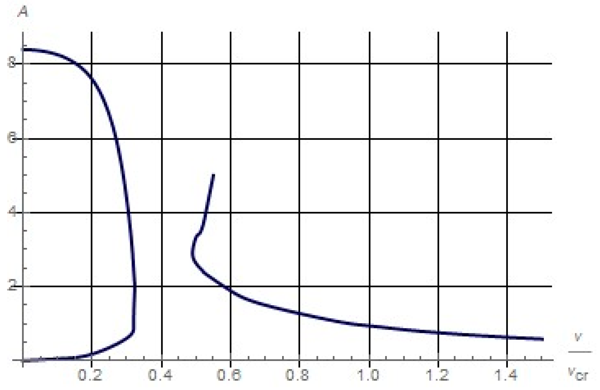 Aerospace 07 00103 g007 550