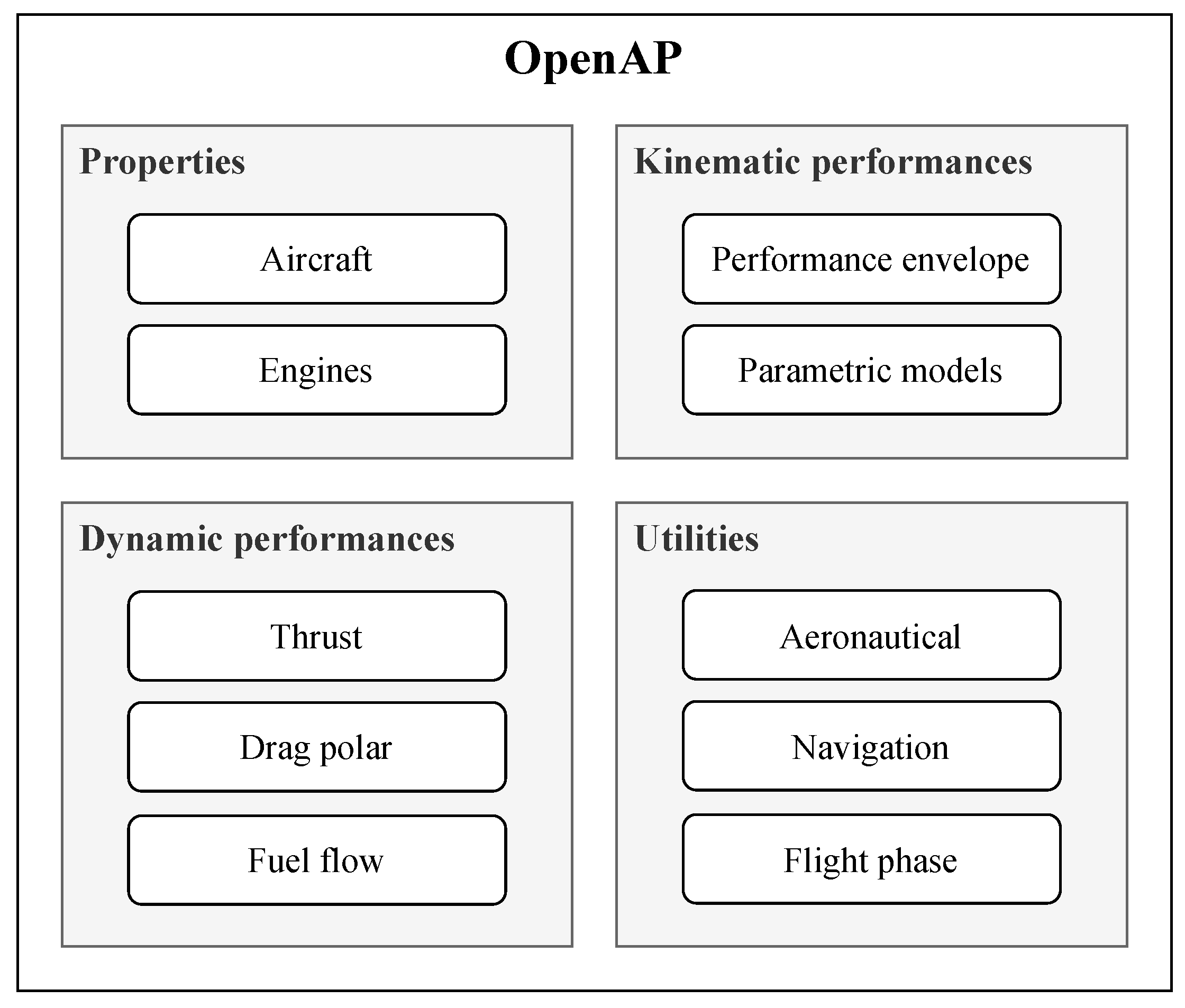 Aerospace 07 00104 g001