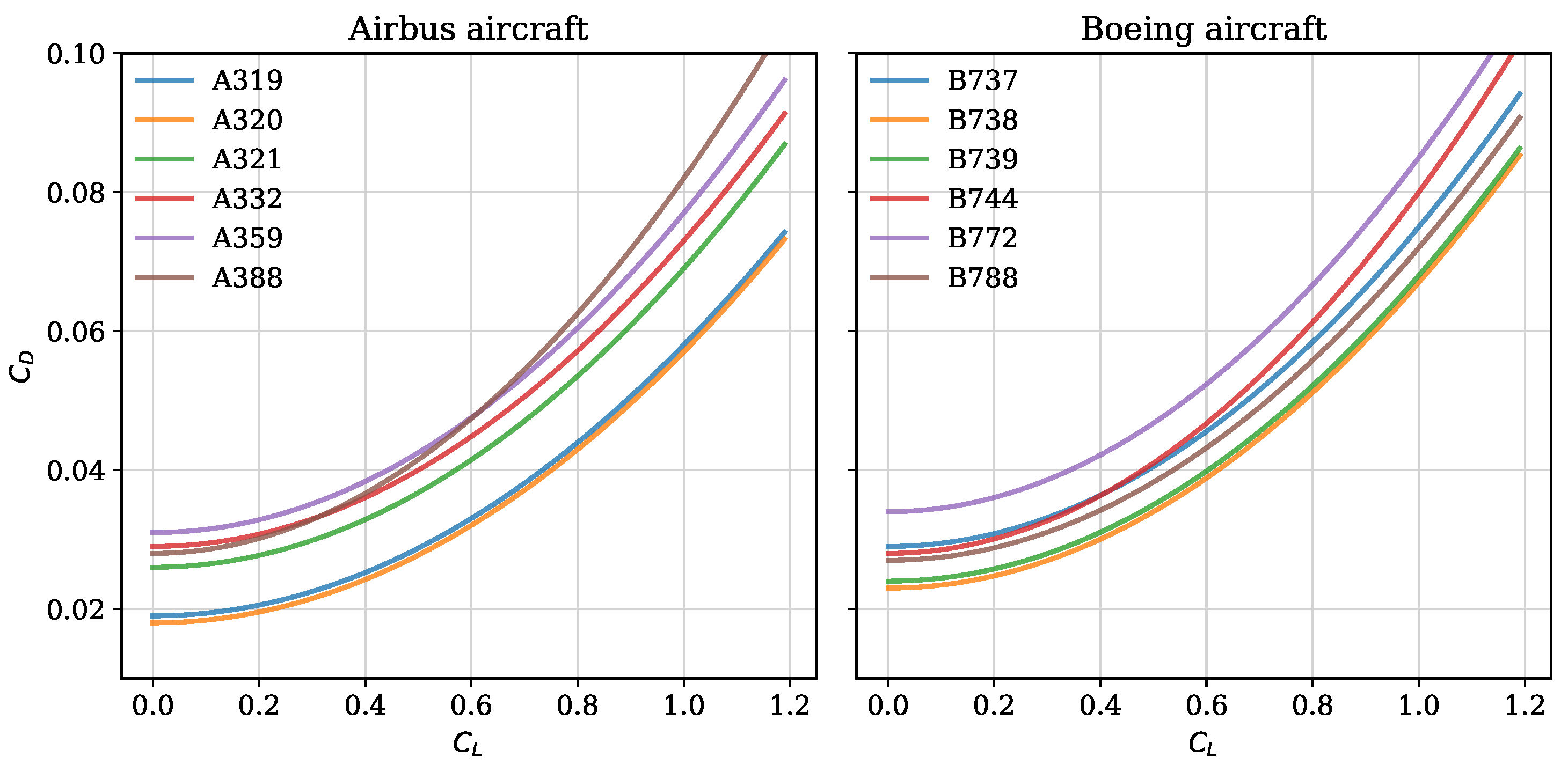 Aerospace 07 00104 g003