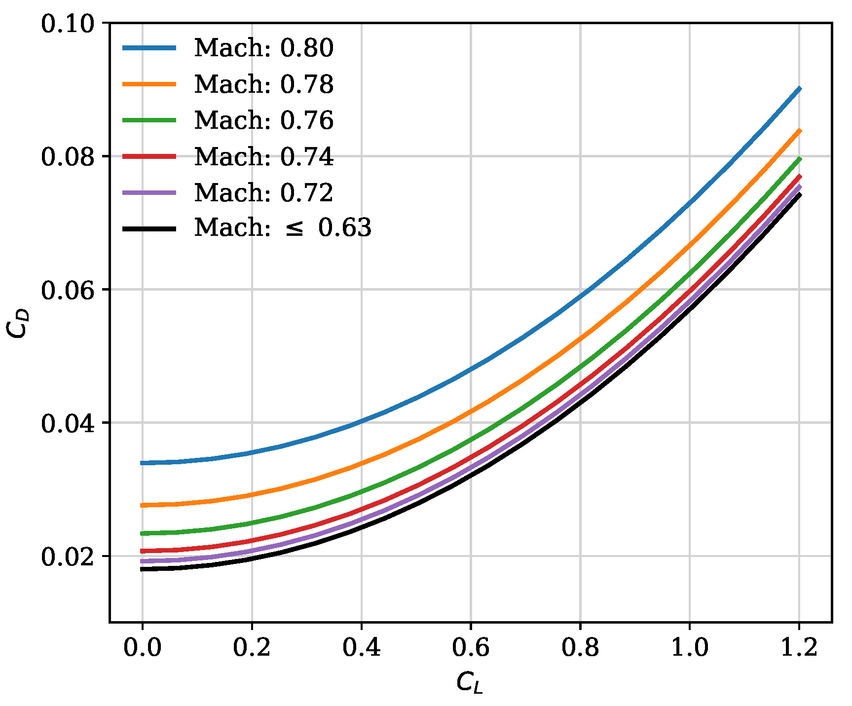 Aerospace 07 00104 g004
