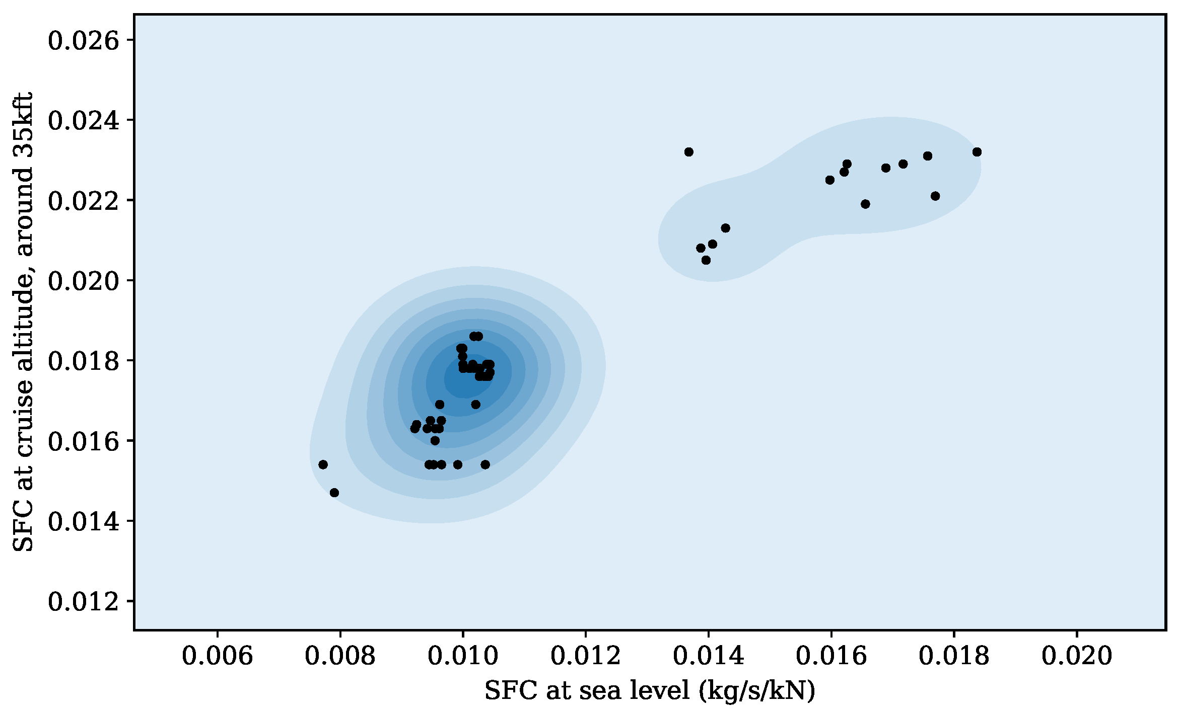 Aerospace 07 00104 g005