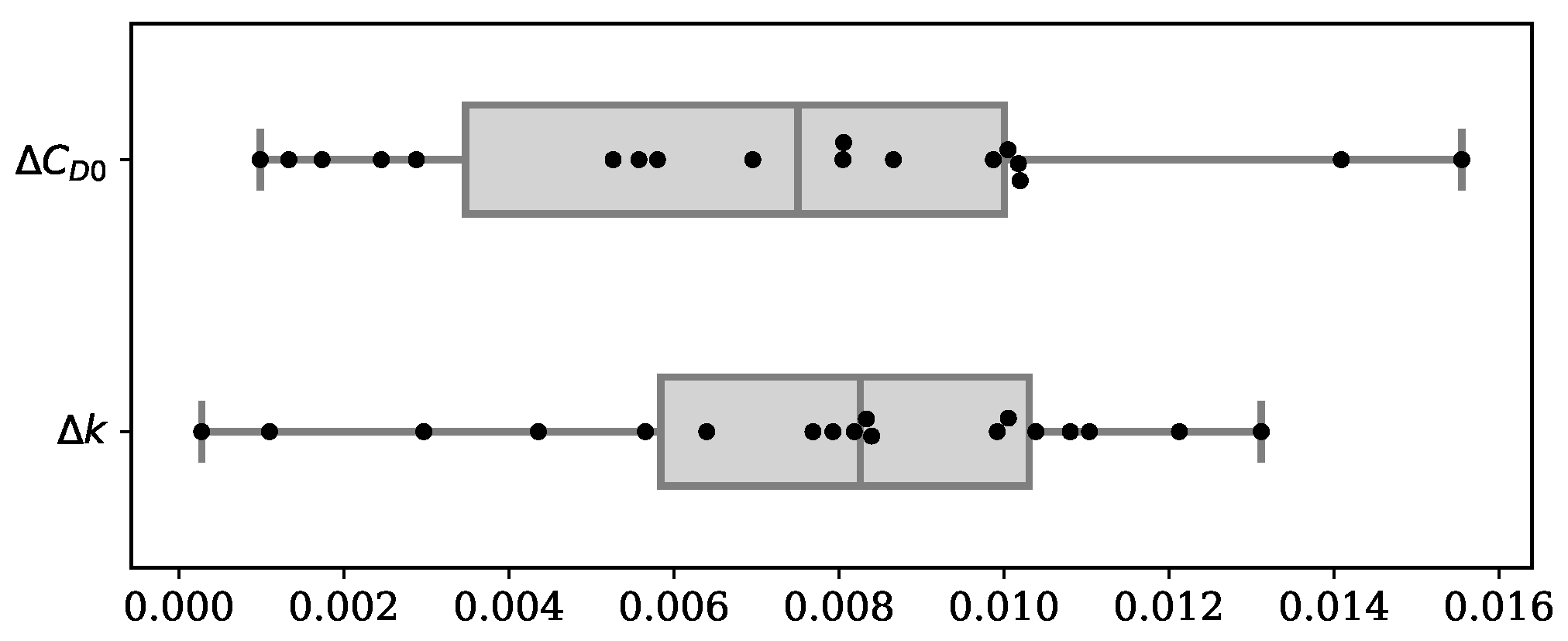 Aerospace 07 00104 g011