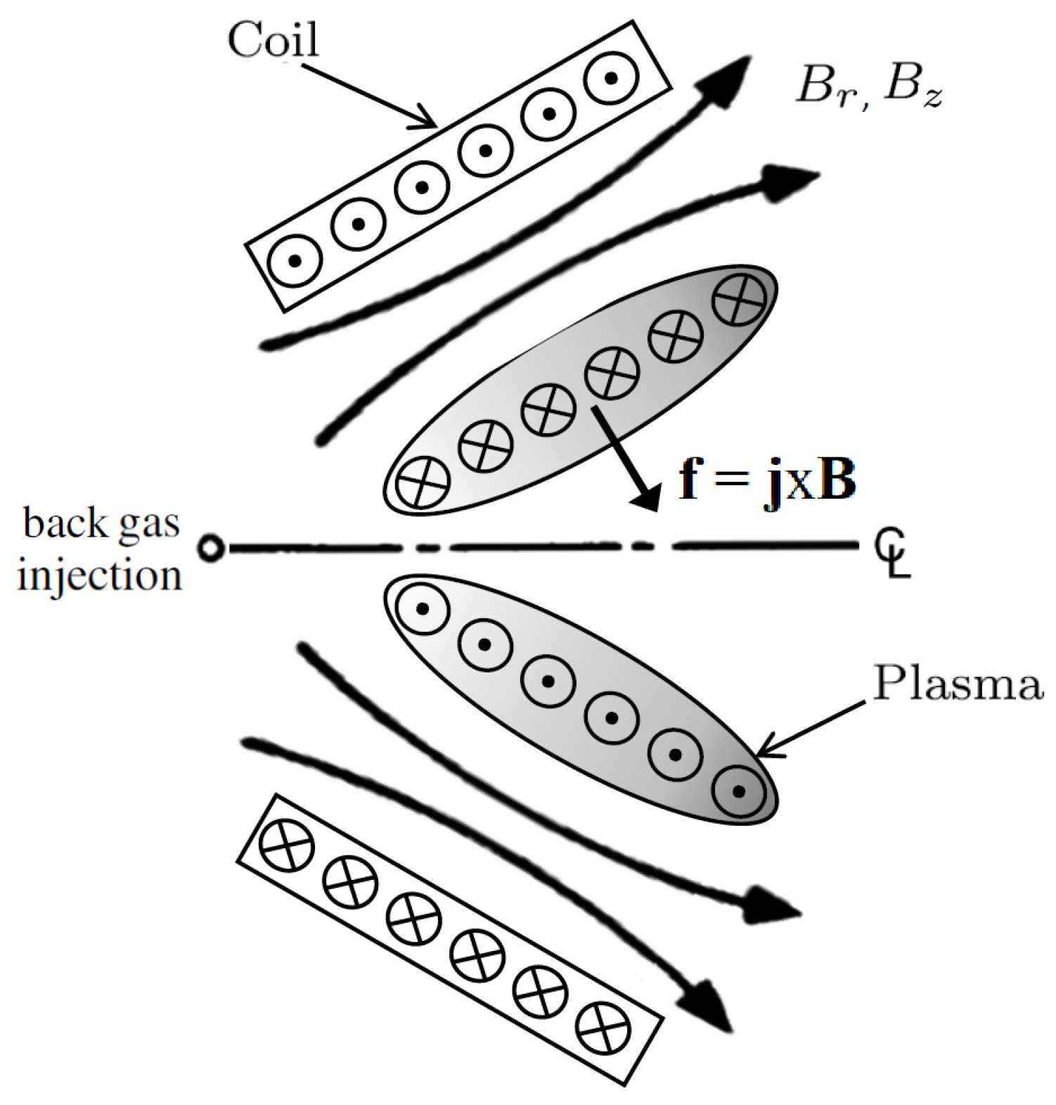 Aerospace Free Full Text State Of The Art And Advancement Paths For Inductive Pulsed Plasma Thrusters Html