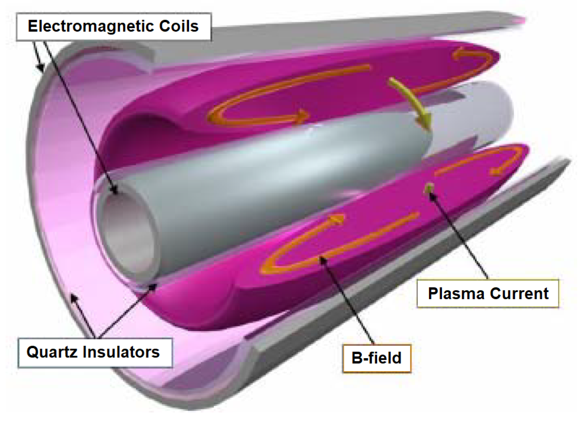 Aerospace 07 00105 g012 Aerospace 07 00105 g012