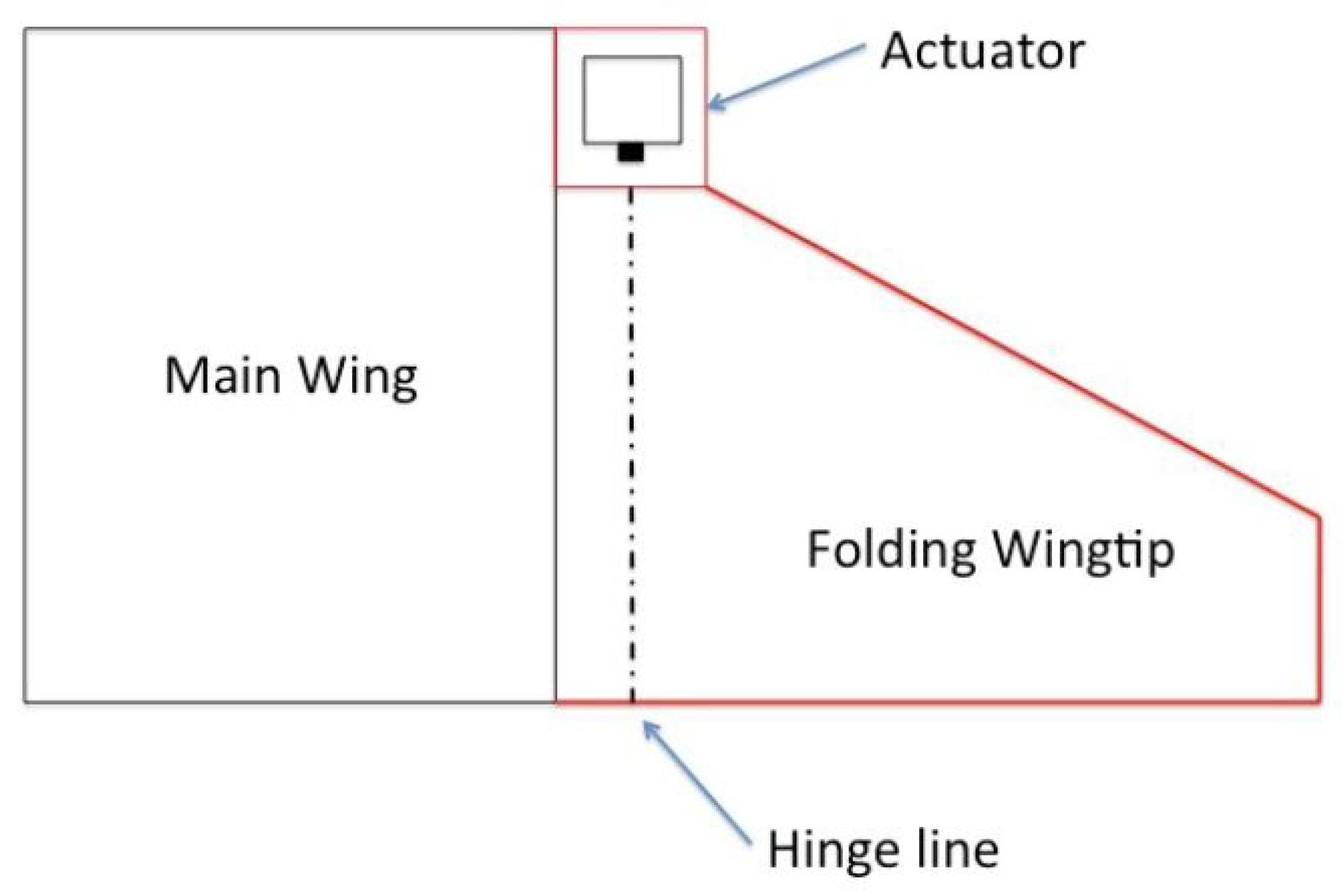 Aerospace 07 00106 g001