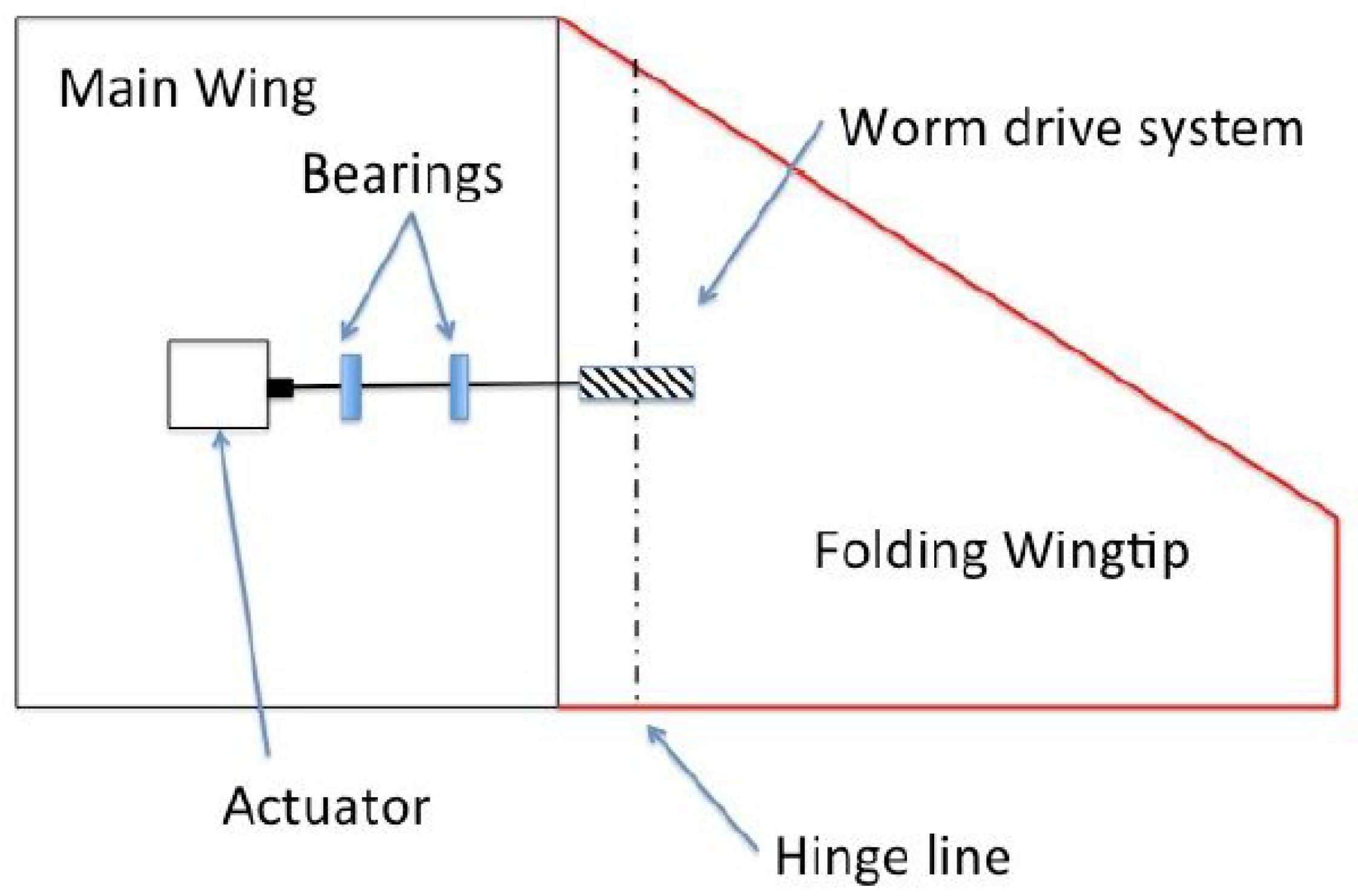 Aerospace 07 00106 g002