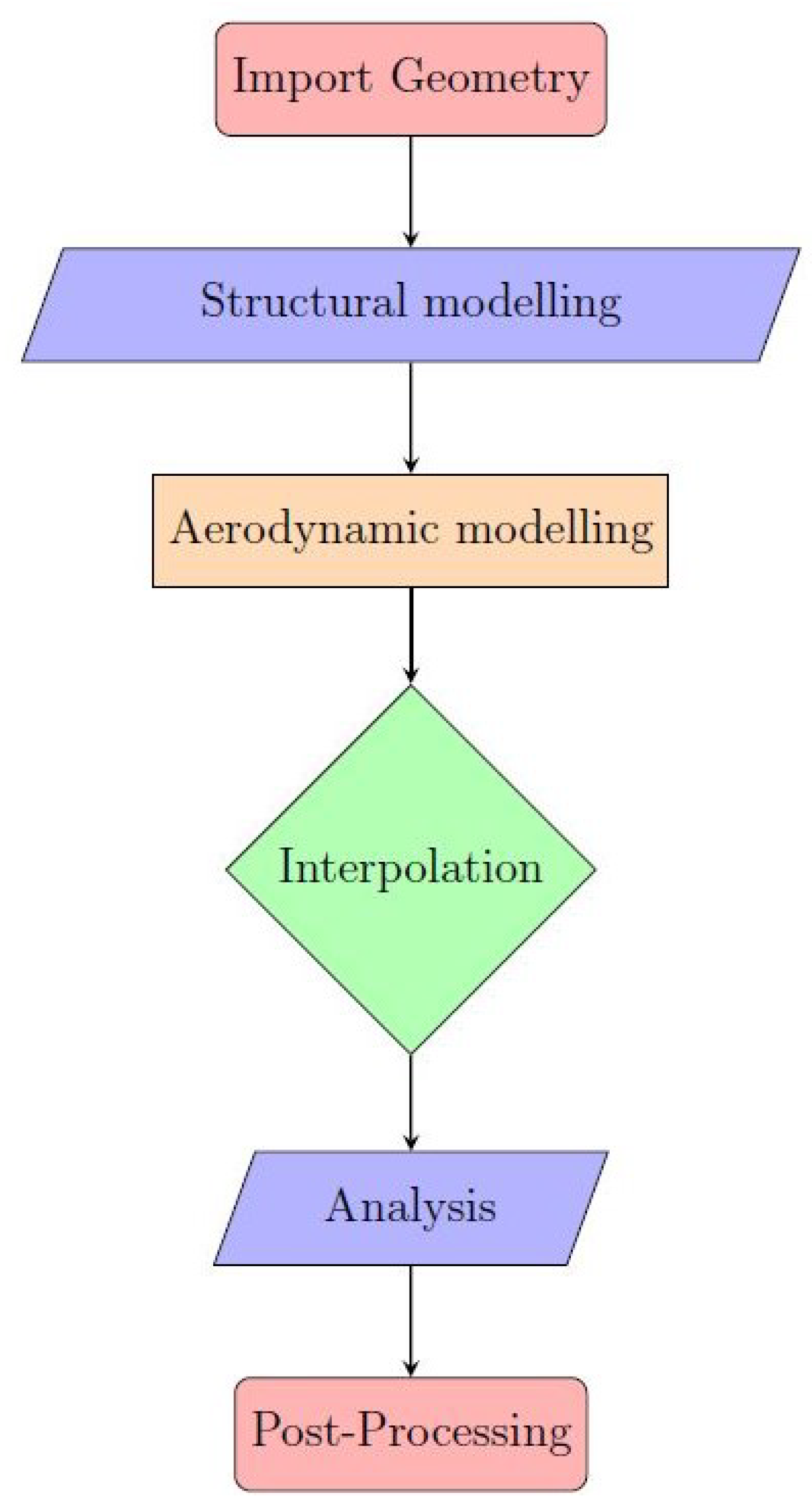 Aerospace 07 00106 g003