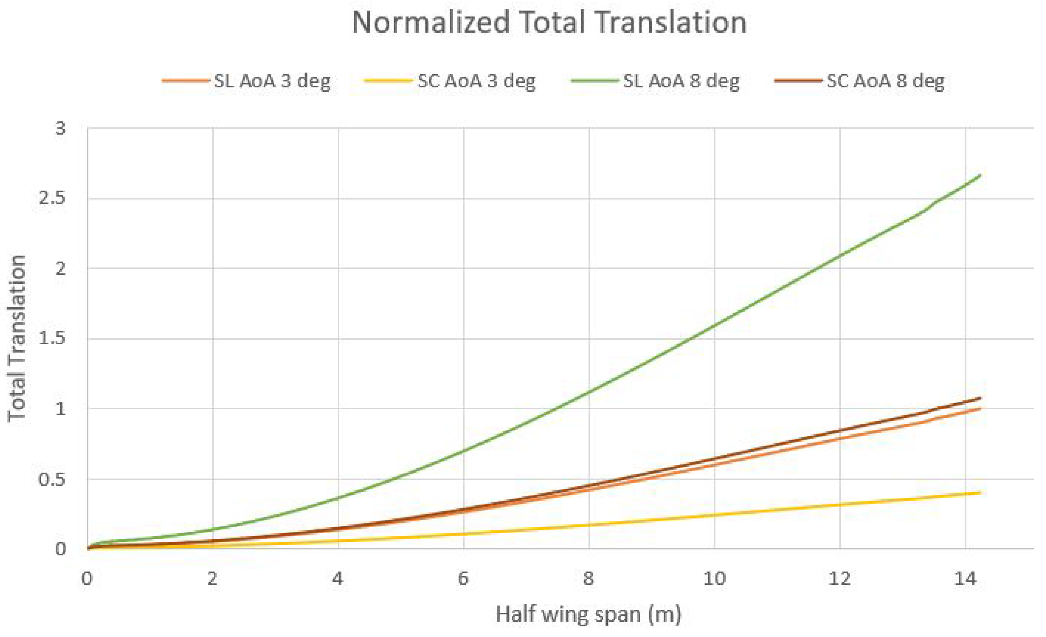 Aerospace 07 00106 g013