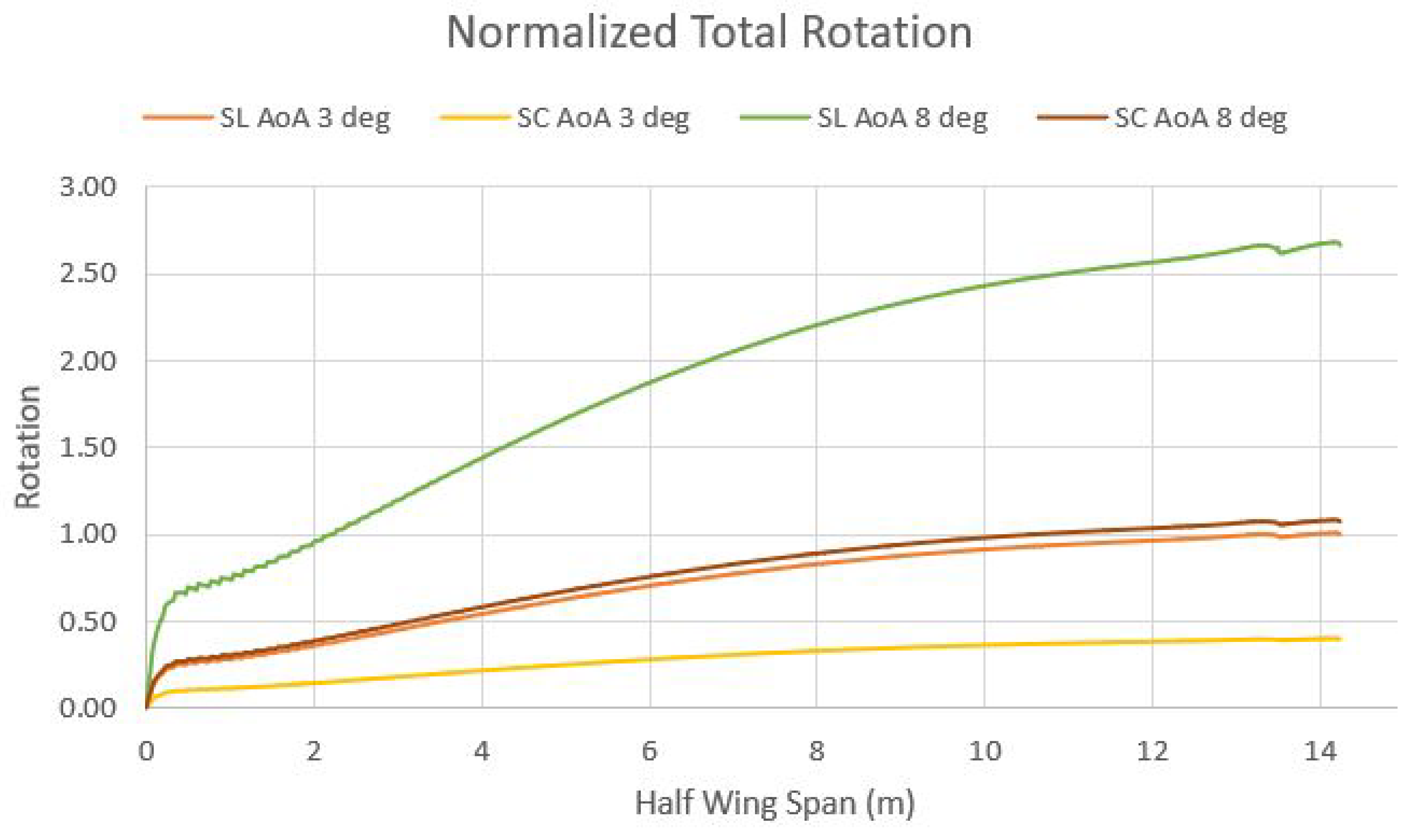 Aerospace 07 00106 g014