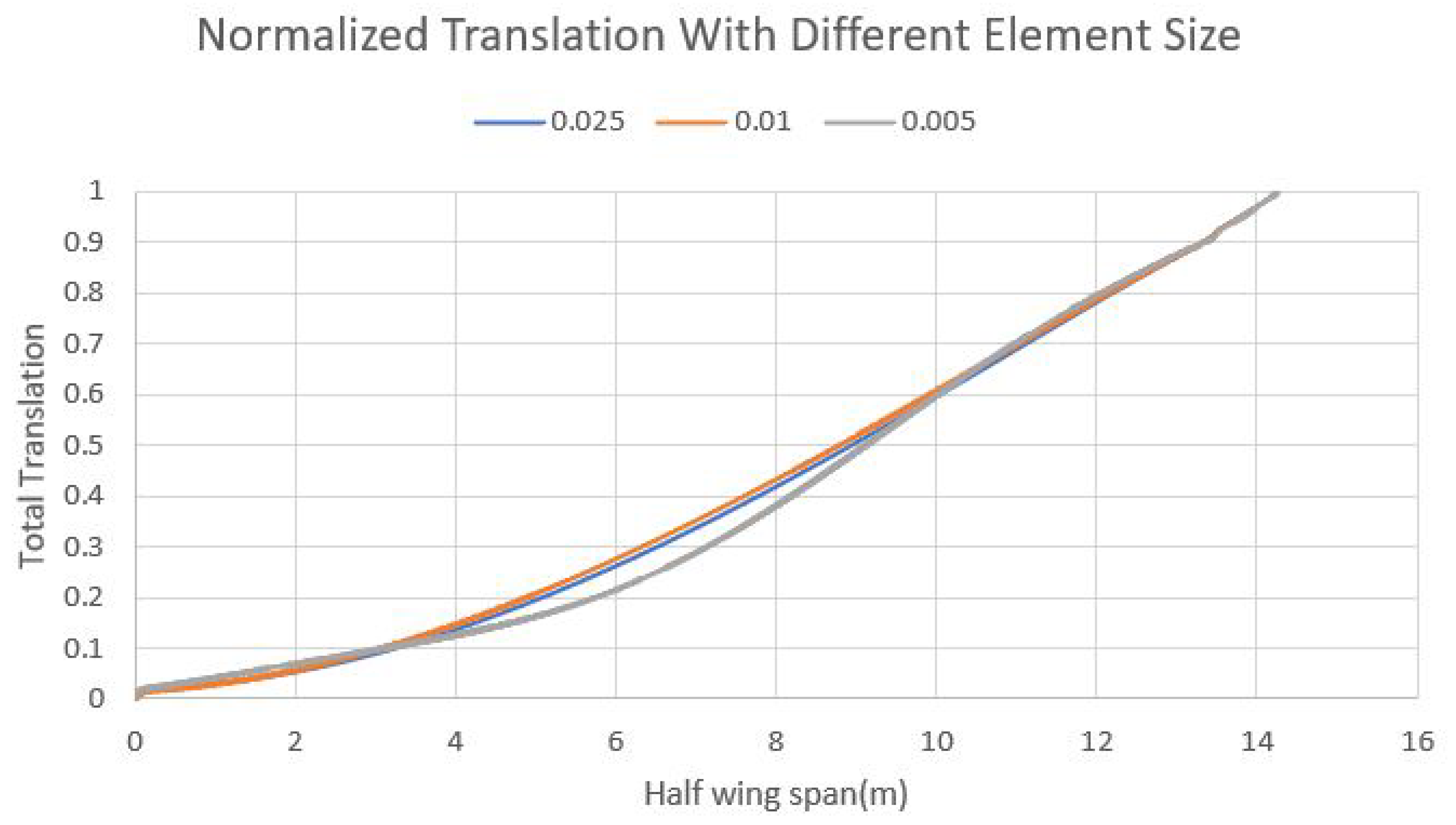 Aerospace 07 00106 g015