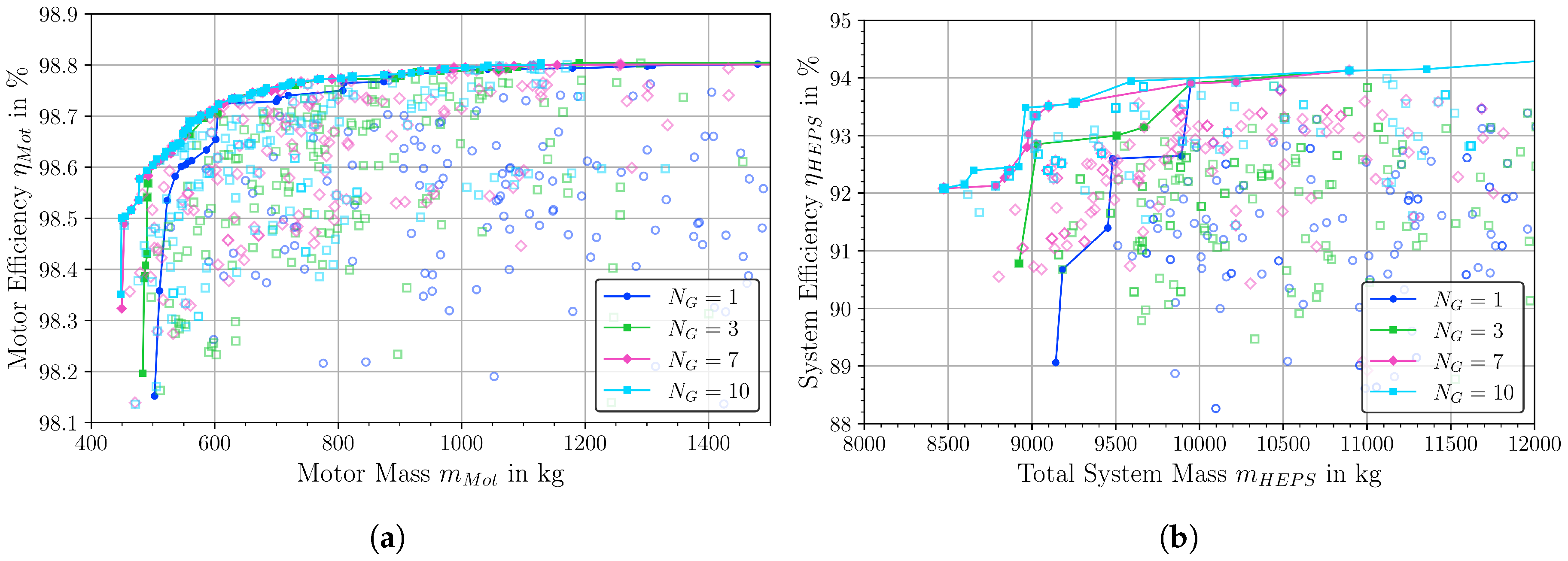 Aerospace 07 00107 g004 Aerospace 07 00107 g004