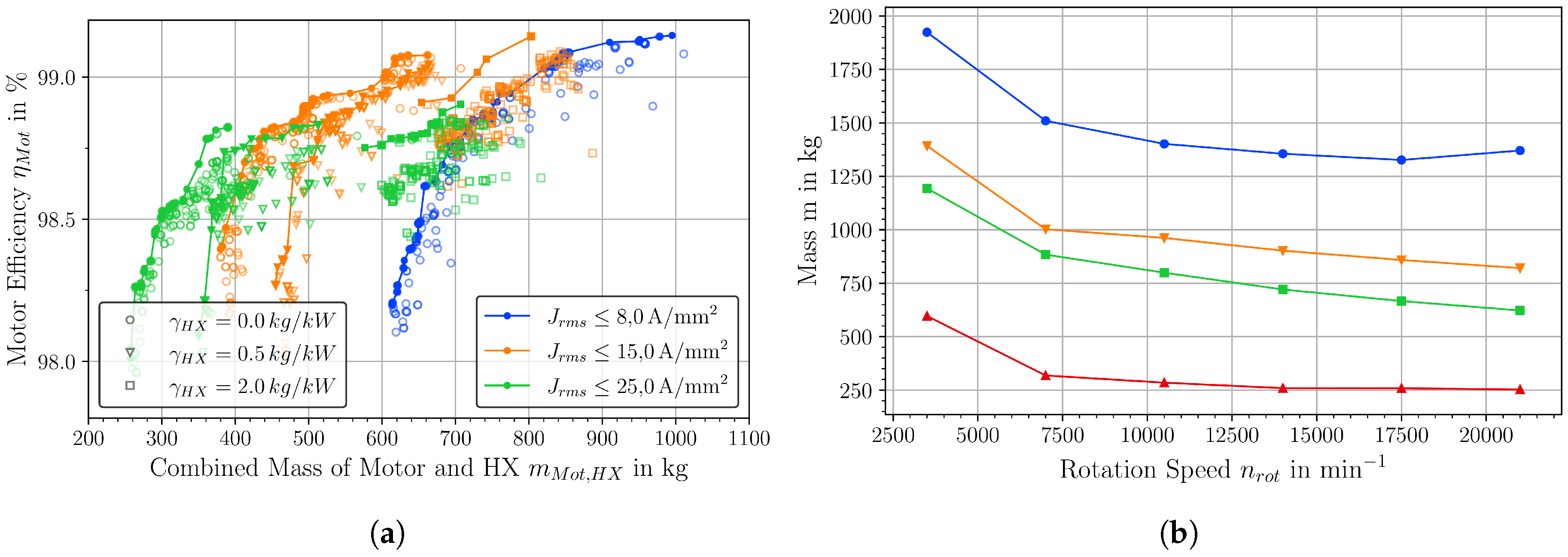 Aerospace 07 00107 g006 Aerospace 07 00107 g006
