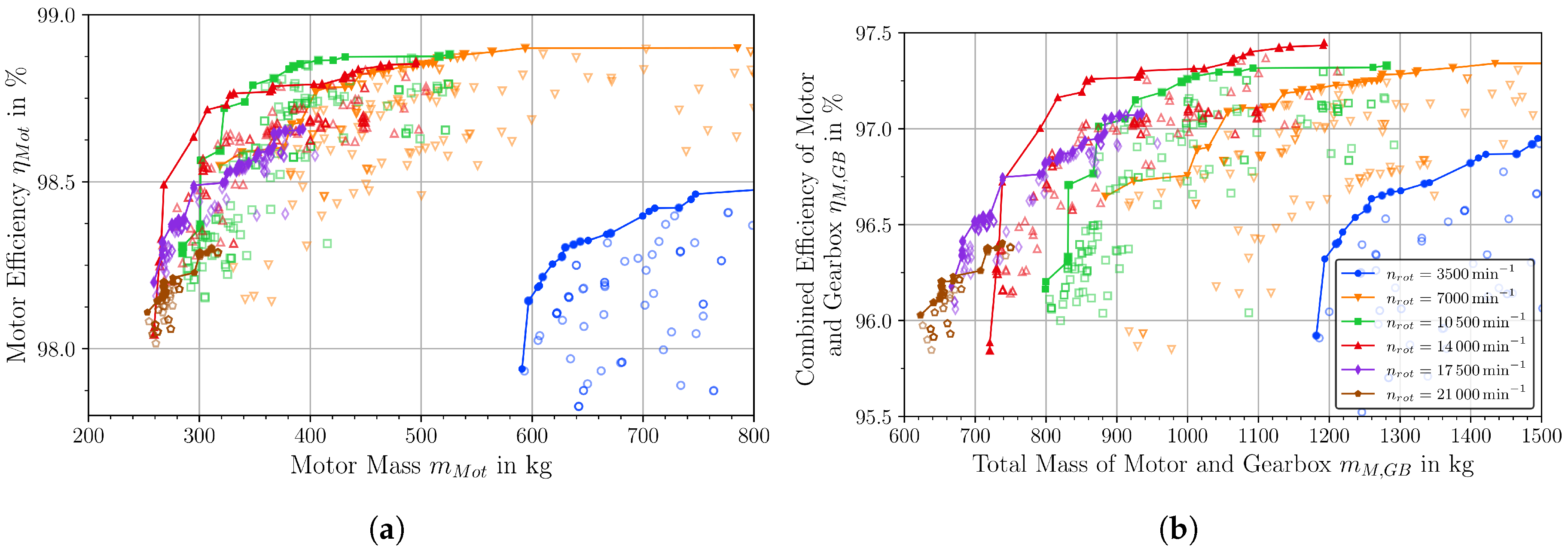 Aerospace 07 00107 g007 Aerospace 07 00107 g007