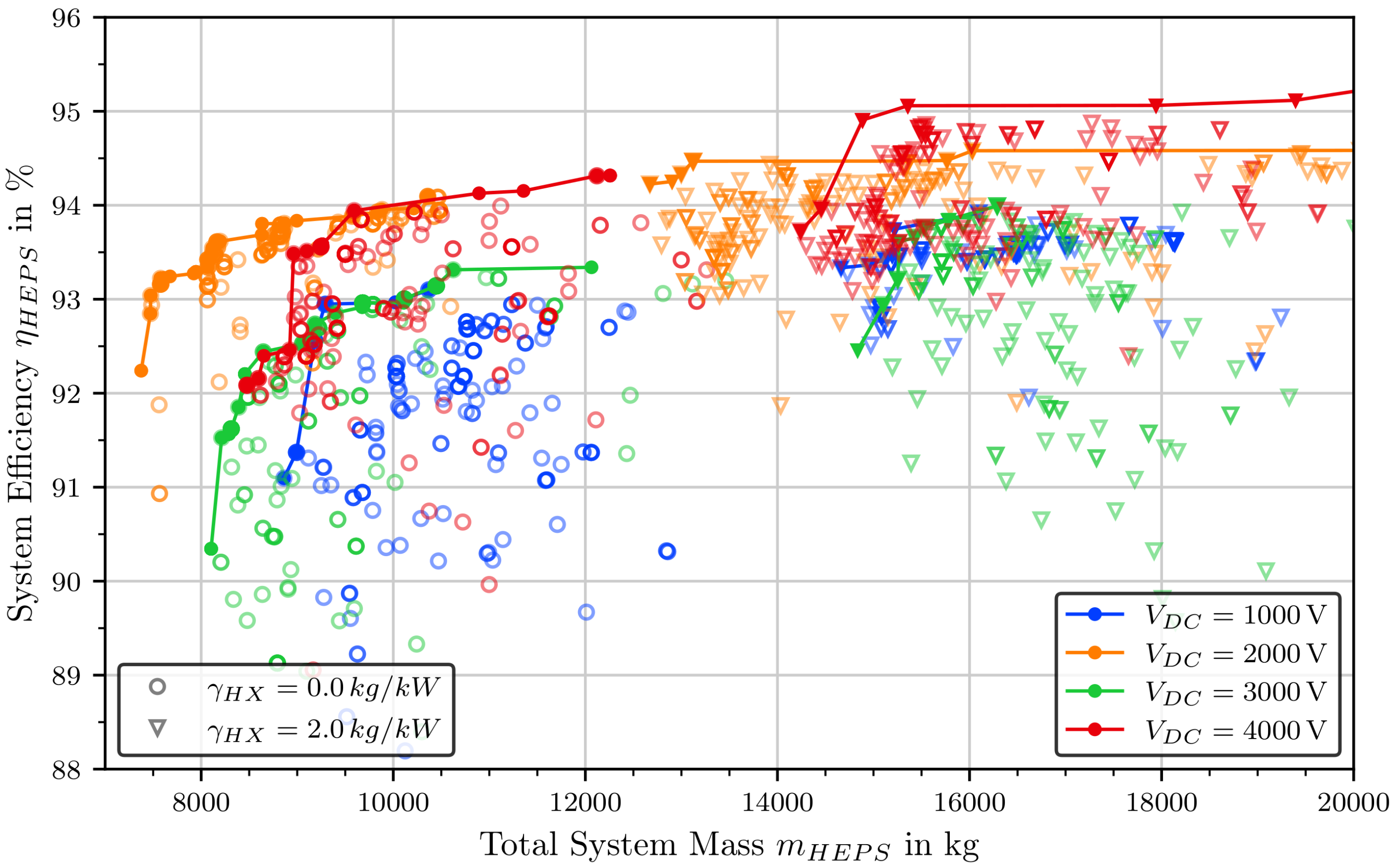 Aerospace 07 00107 g014 Aerospace 07 00107 g014