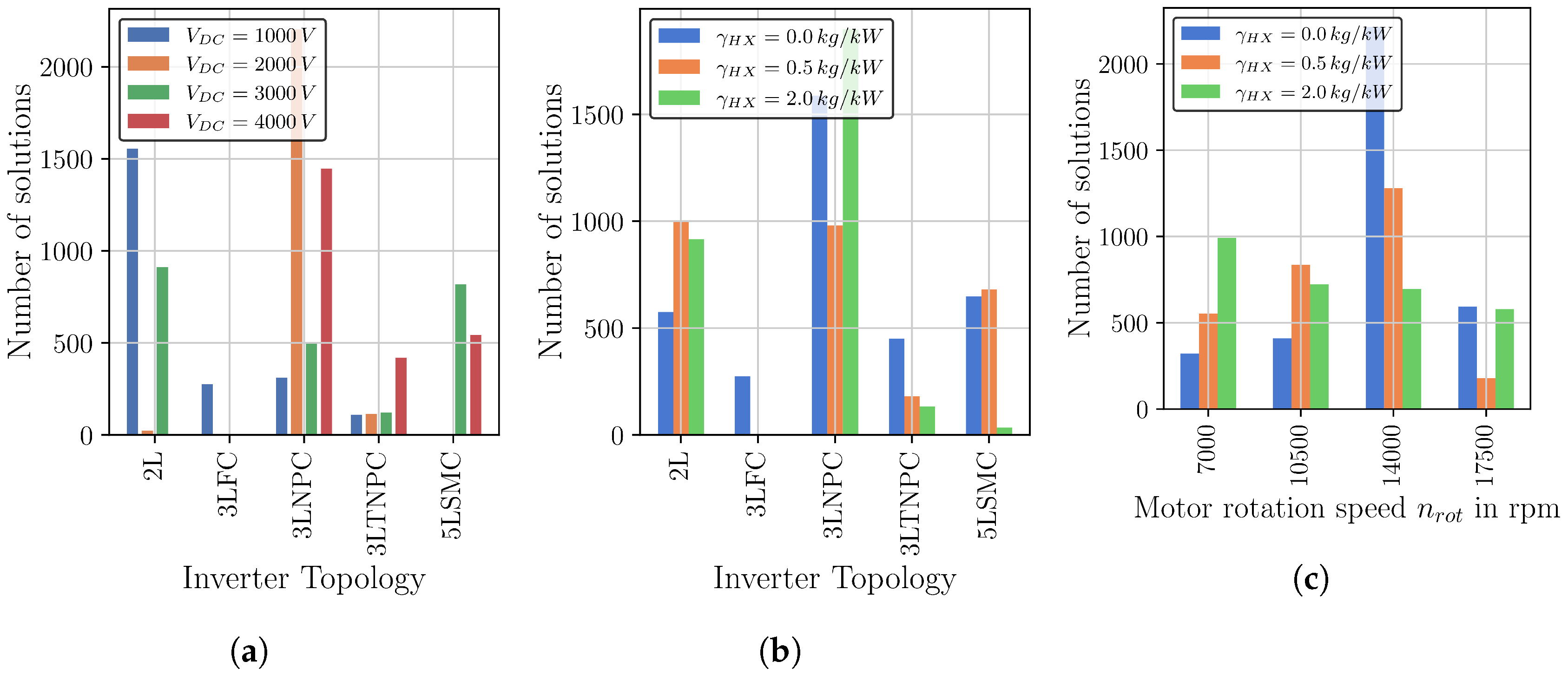 Aerospace 07 00107 g016 Aerospace 07 00107 g016