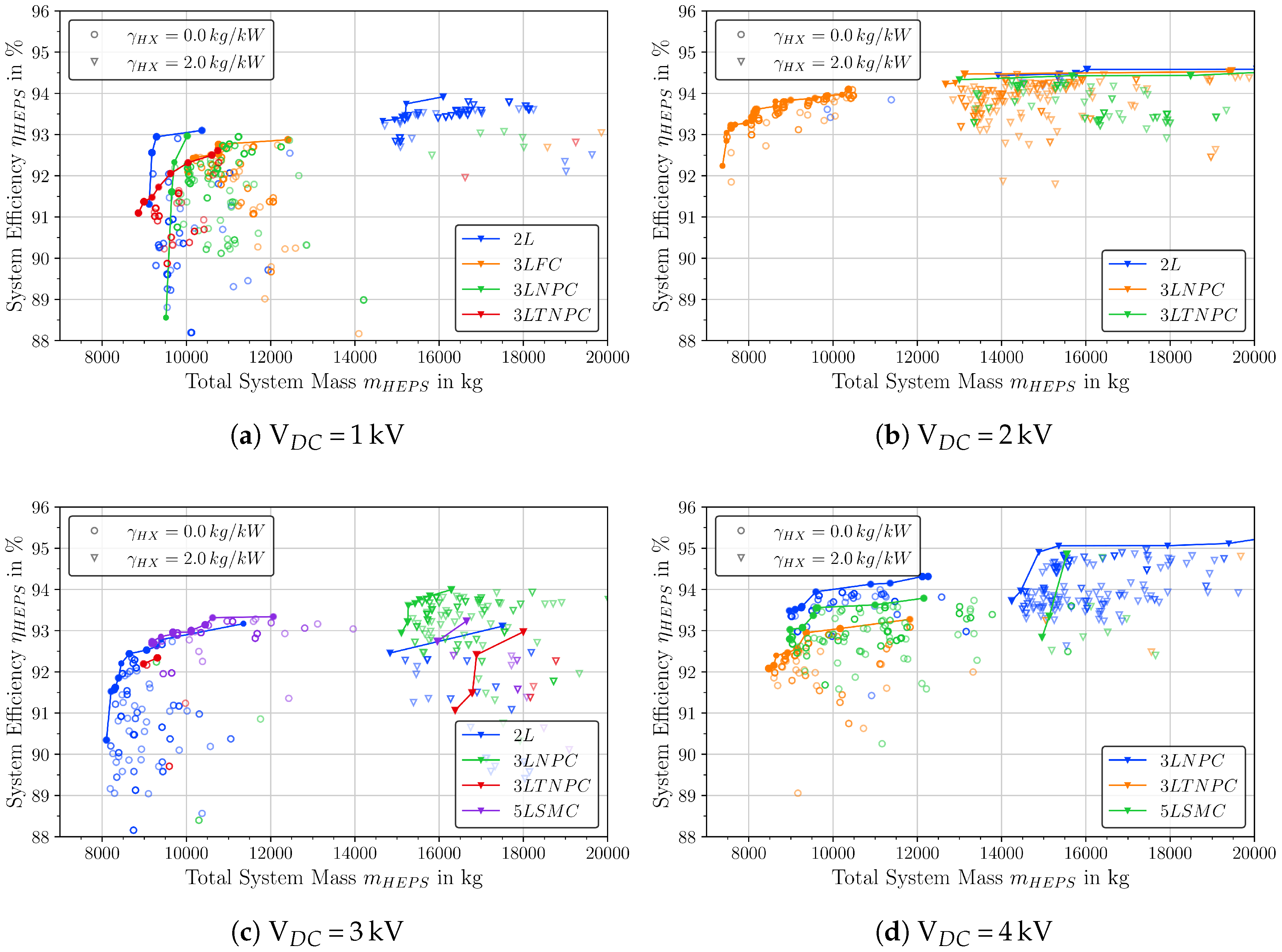 Aerospace 07 00107 g017 Aerospace 07 00107 g017