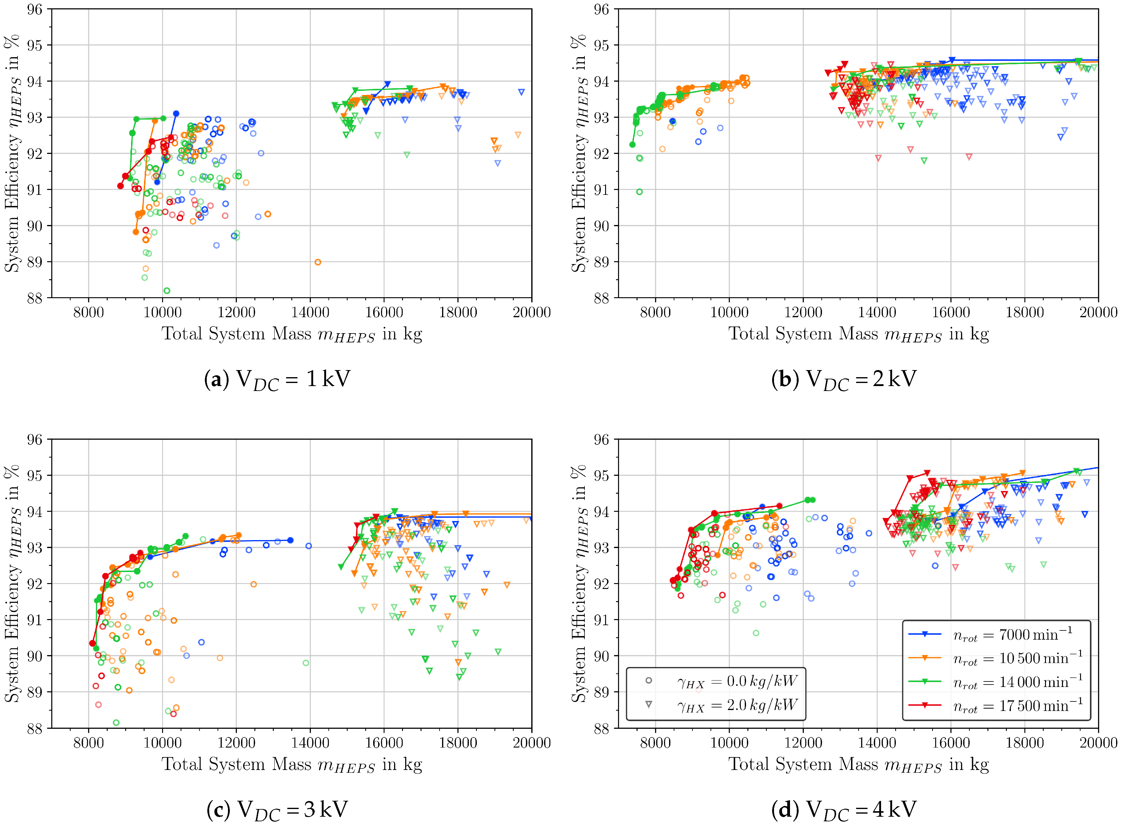 Aerospace 07 00107 g018 Aerospace 07 00107 g018