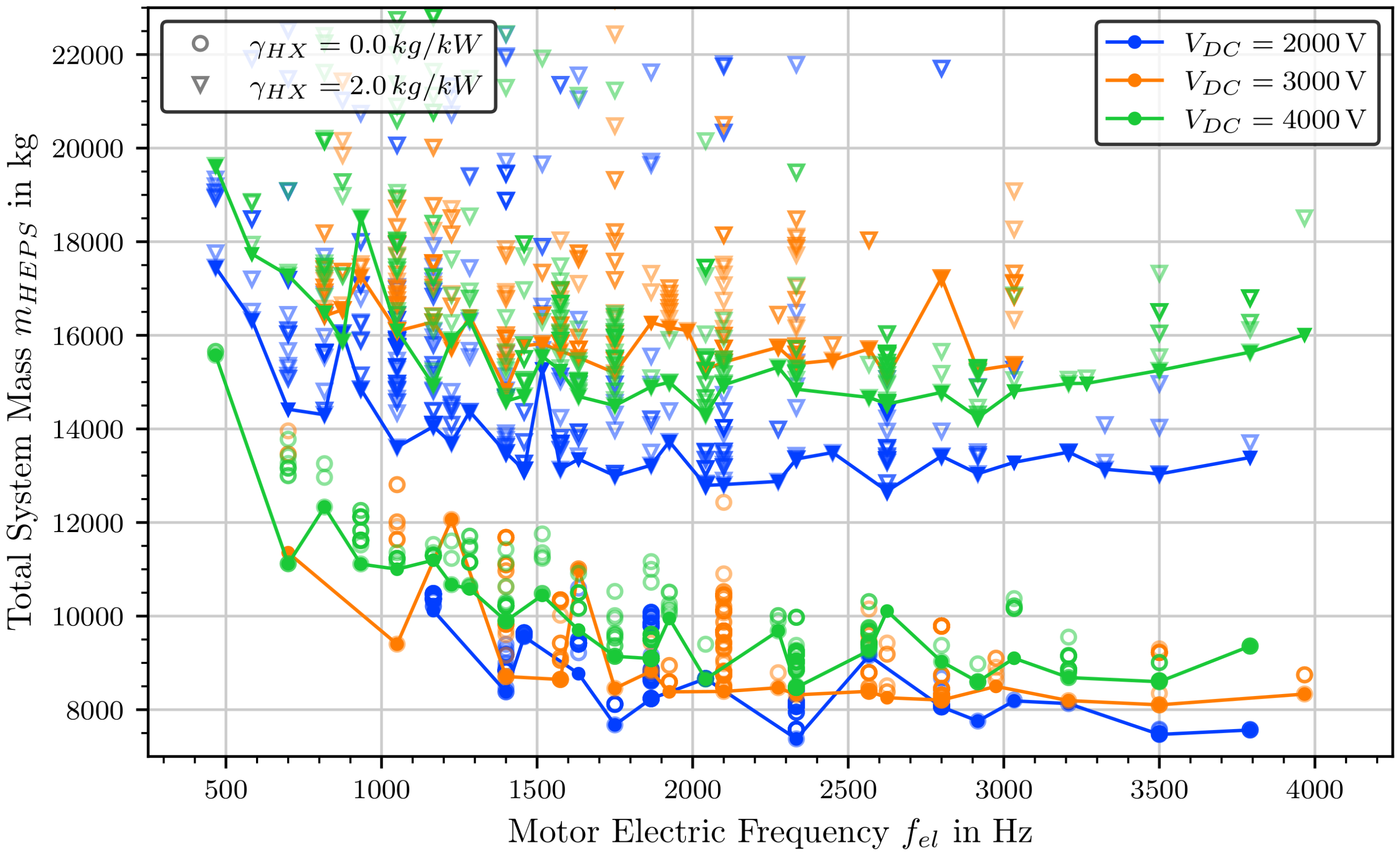 Aerospace 07 00107 g019 Aerospace 07 00107 g019
