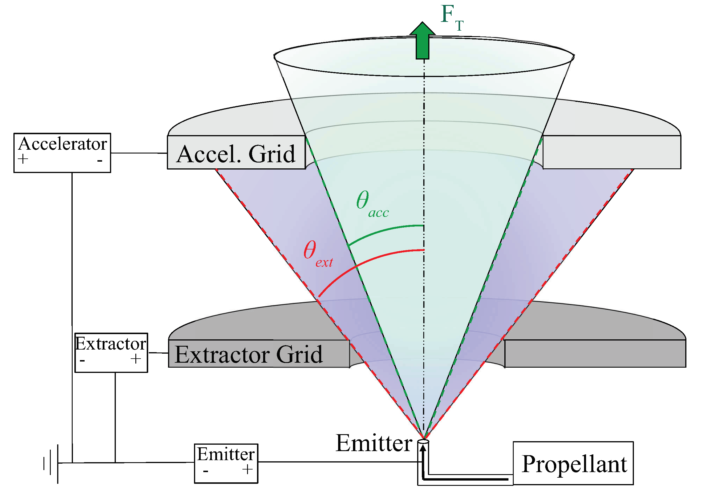 Aerospace 07 00108 g001 Aerospace 07 00108 g001