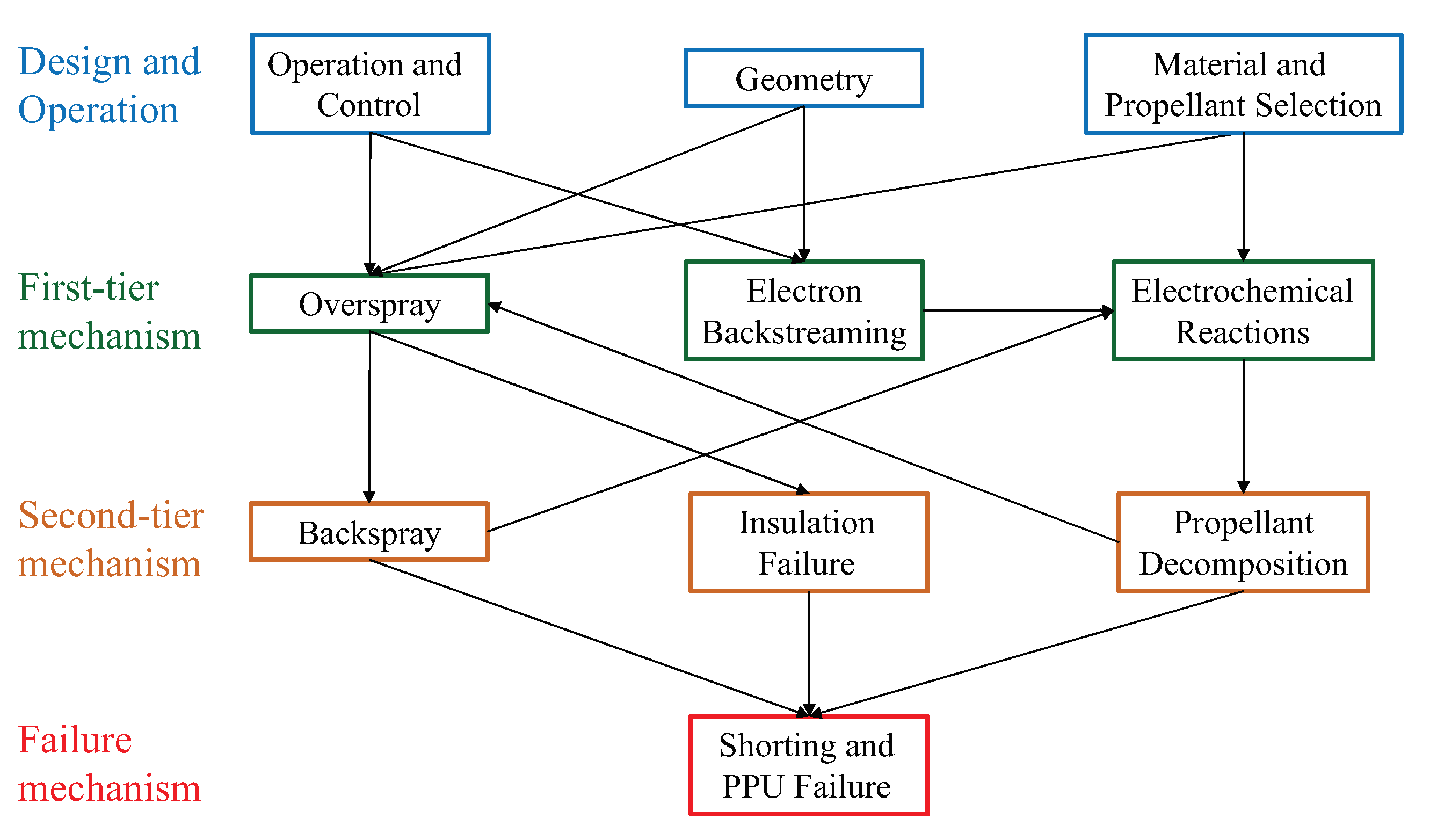 Aerospace 07 00108 g002 Aerospace 07 00108 g002