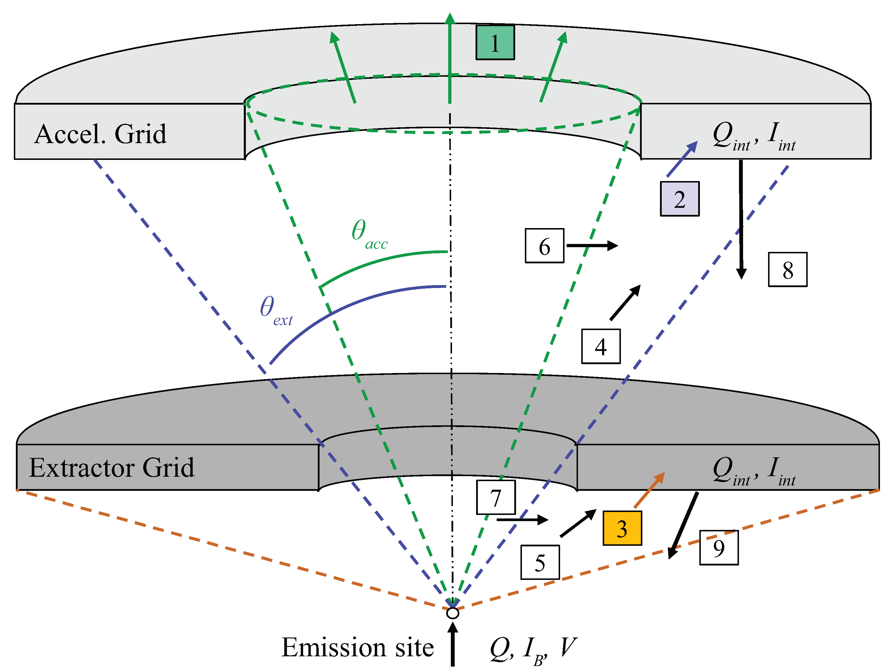 Aerospace 07 00108 g003 Aerospace 07 00108 g003