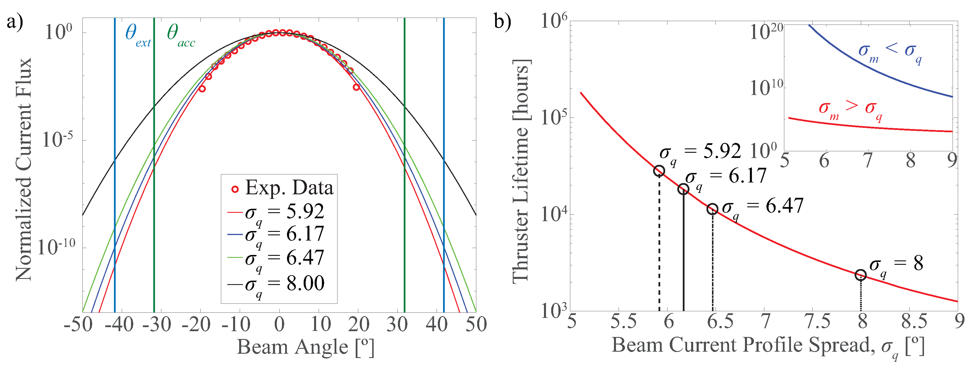 Aerospace 07 00108 g006 Aerospace 07 00108 g006