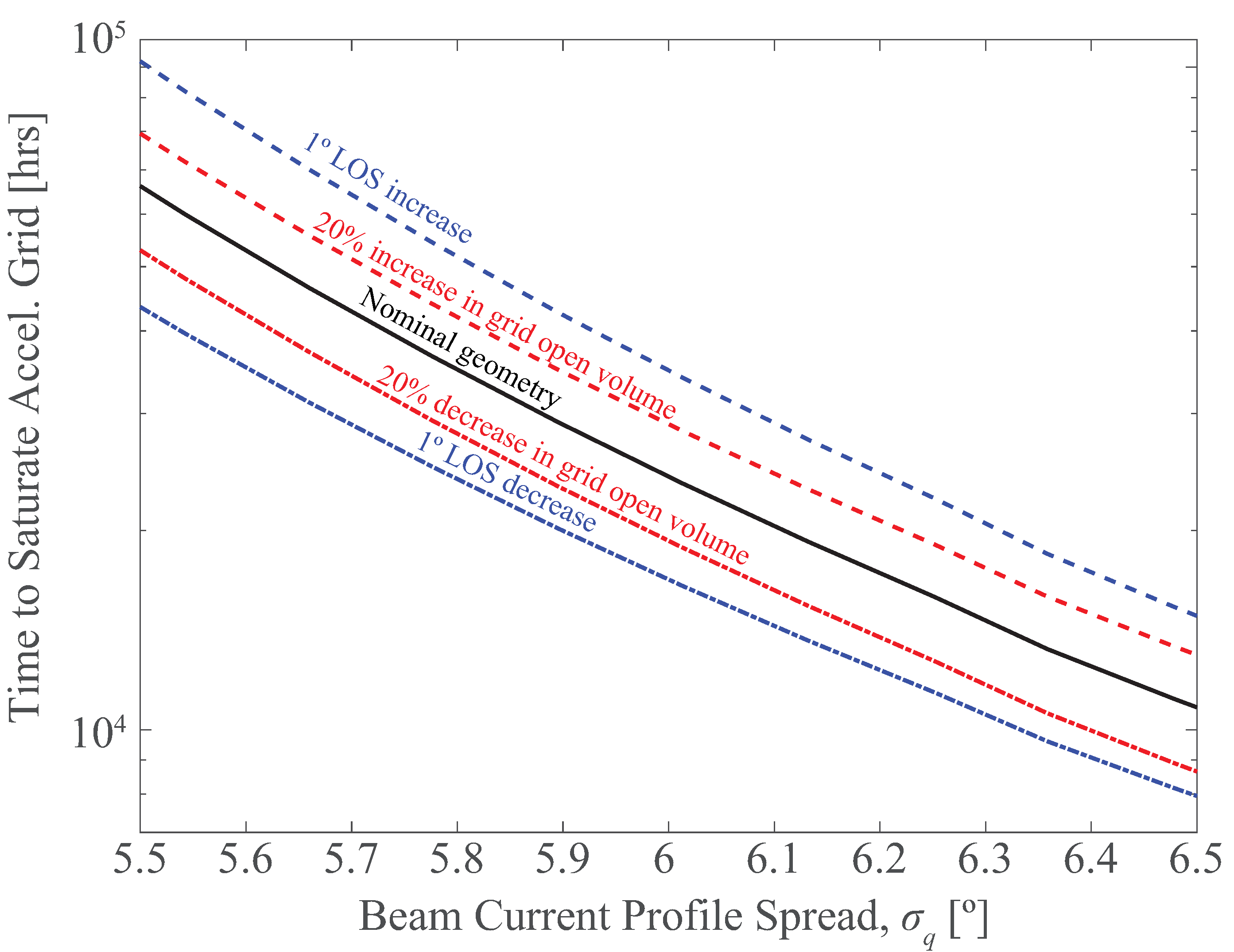 Aerospace 07 00108 g007 Aerospace 07 00108 g007