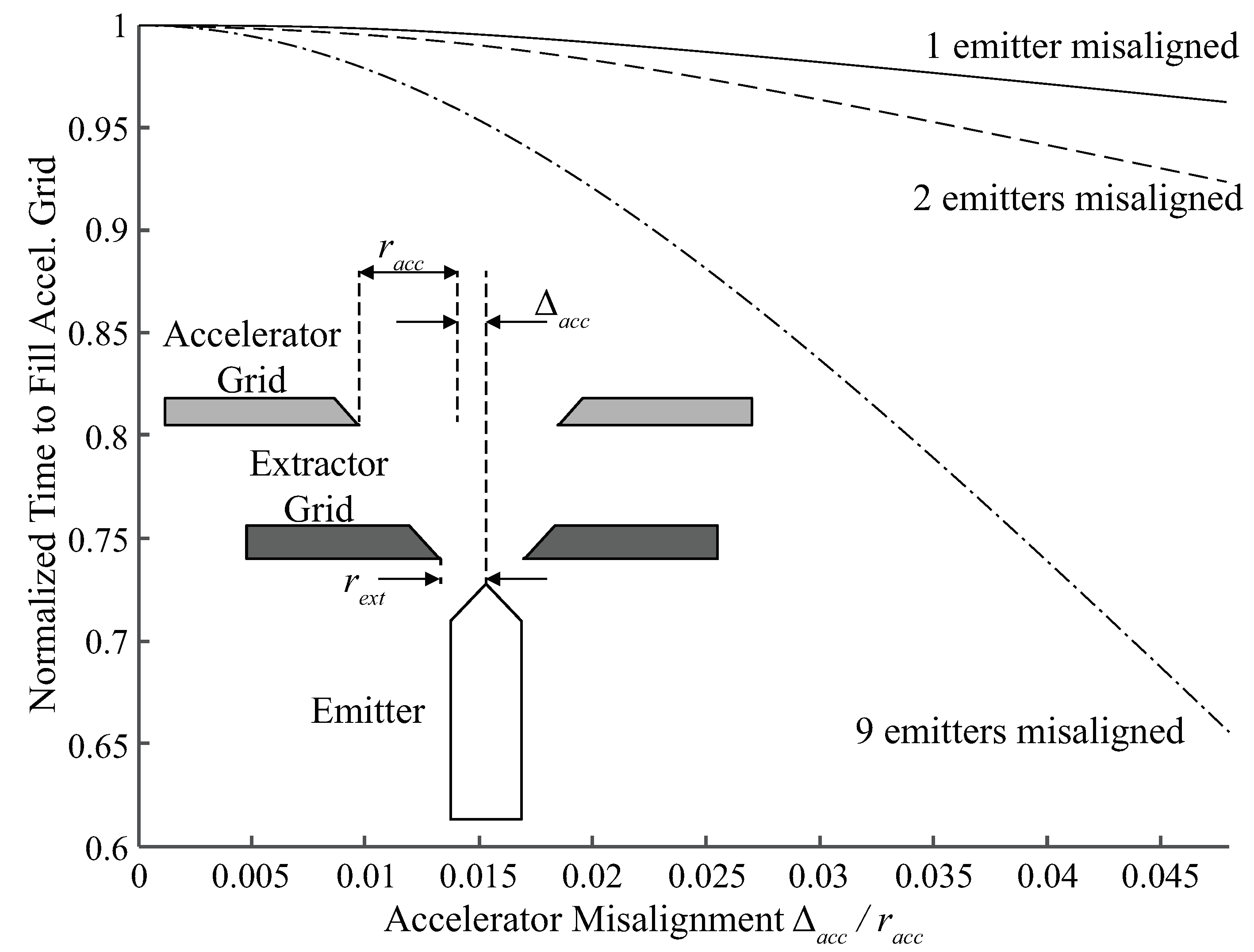 Aerospace 07 00108 g010 Aerospace 07 00108 g010
