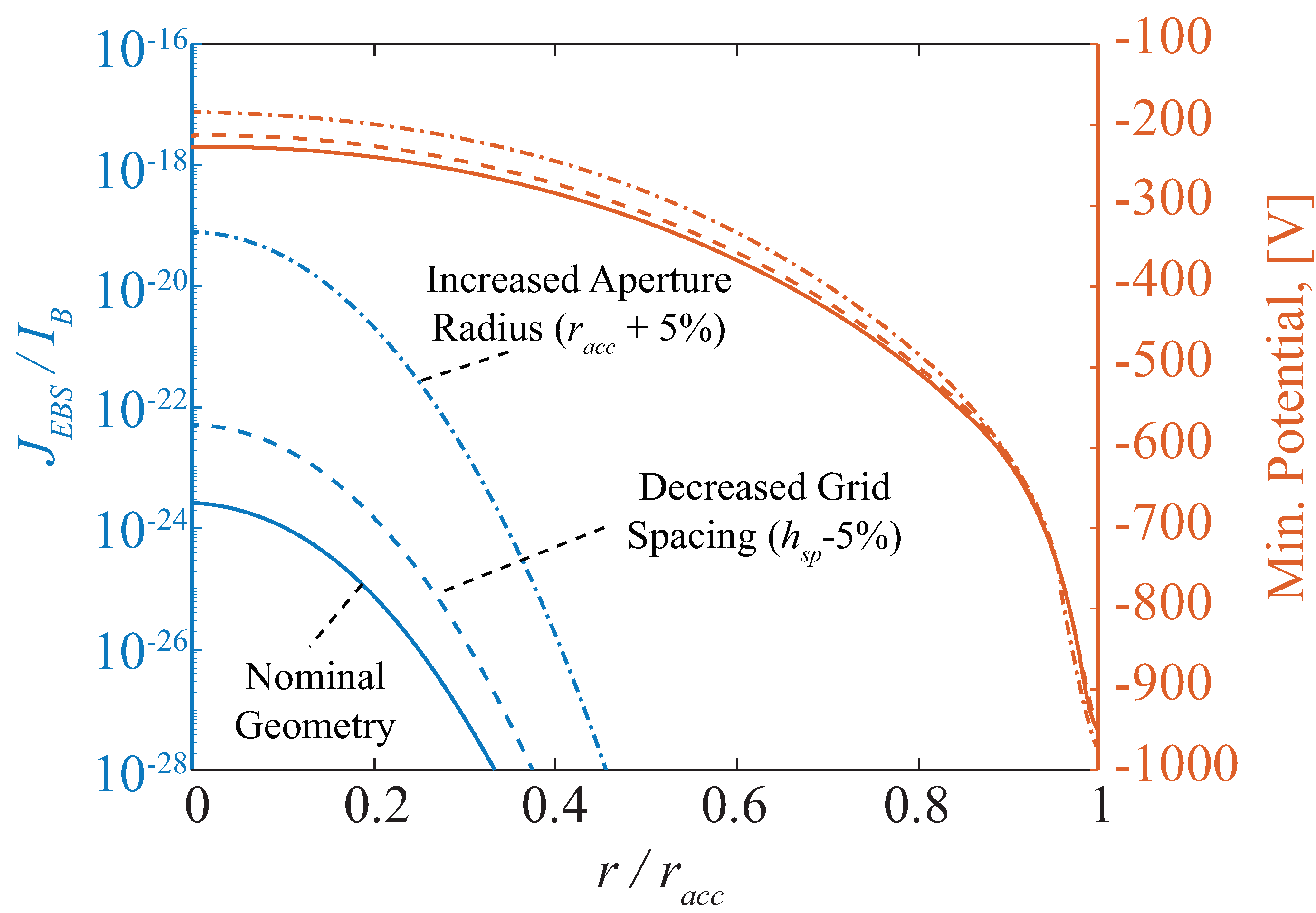 Aerospace 07 00108 g011 Aerospace 07 00108 g011
