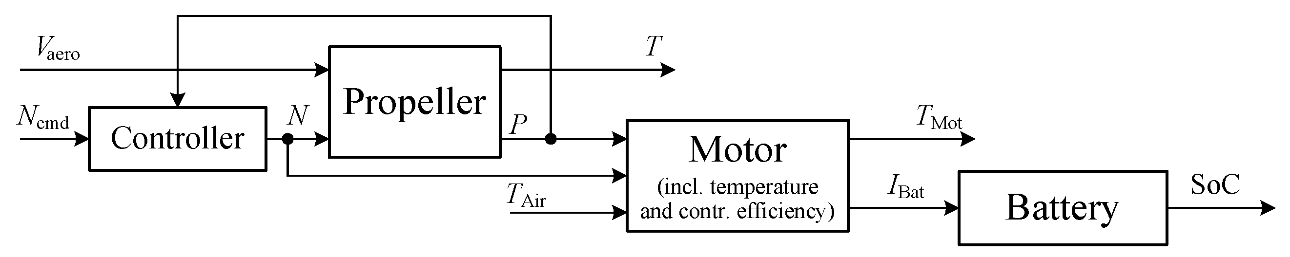 Aerospace 07 00109 g005 Aerospace 07 00109 g005