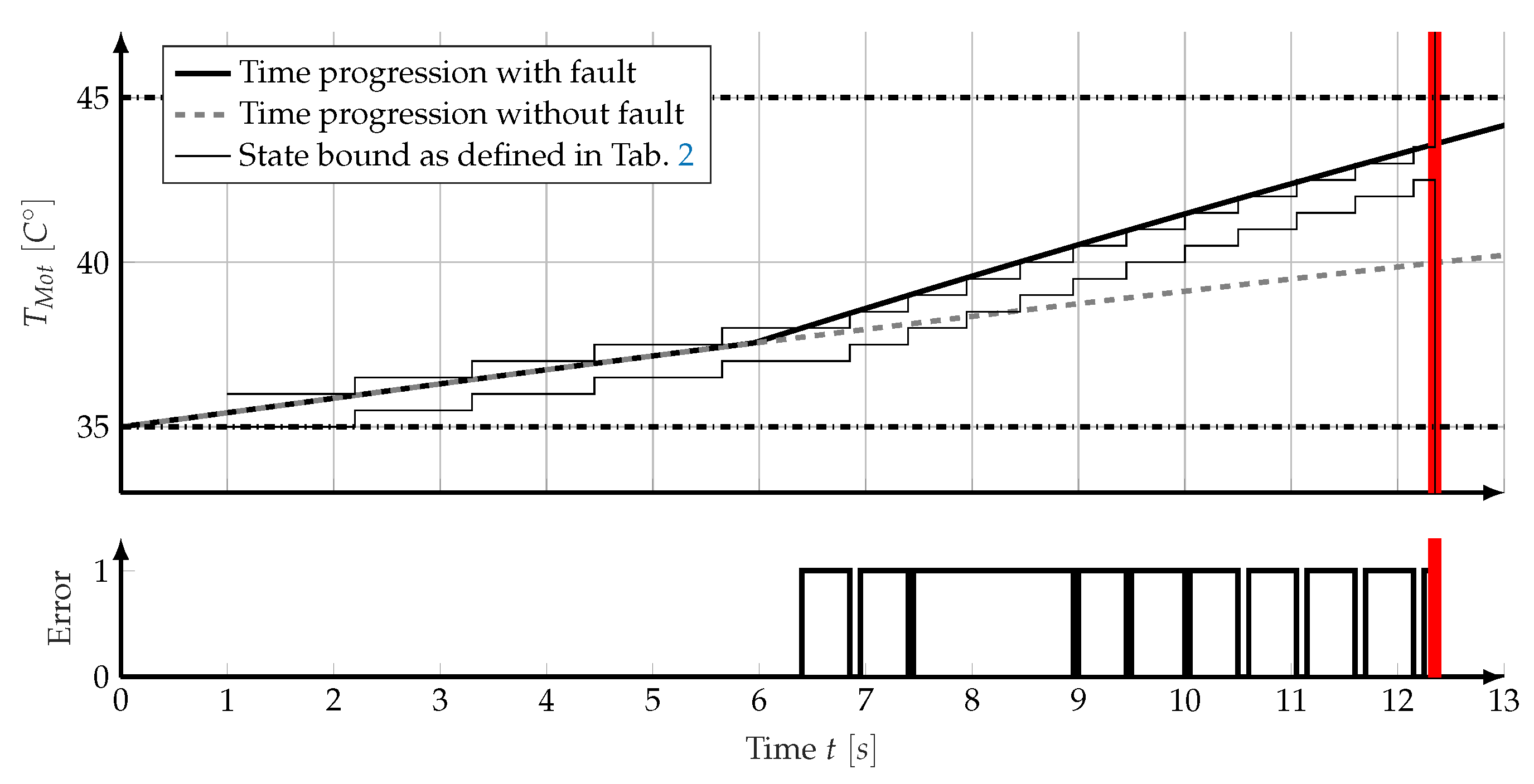 Aerospace 07 00109 g007 Aerospace 07 00109 g007