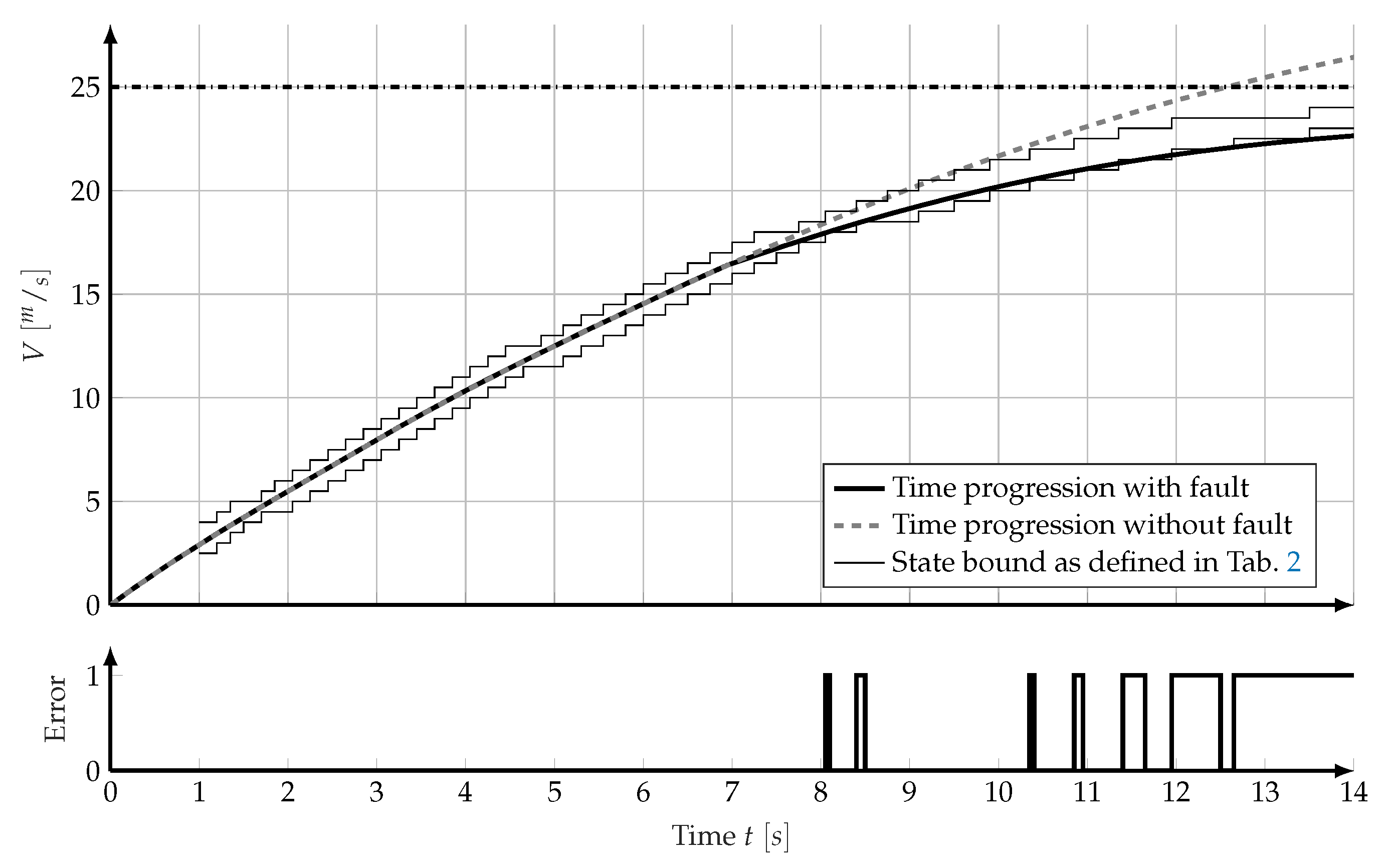 Aerospace 07 00109 g008 Aerospace 07 00109 g008