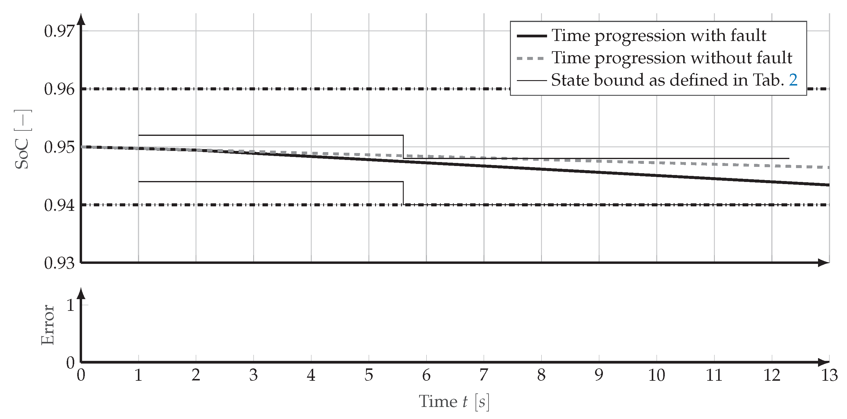 Aerospace 07 00109 g009 Aerospace 07 00109 g009