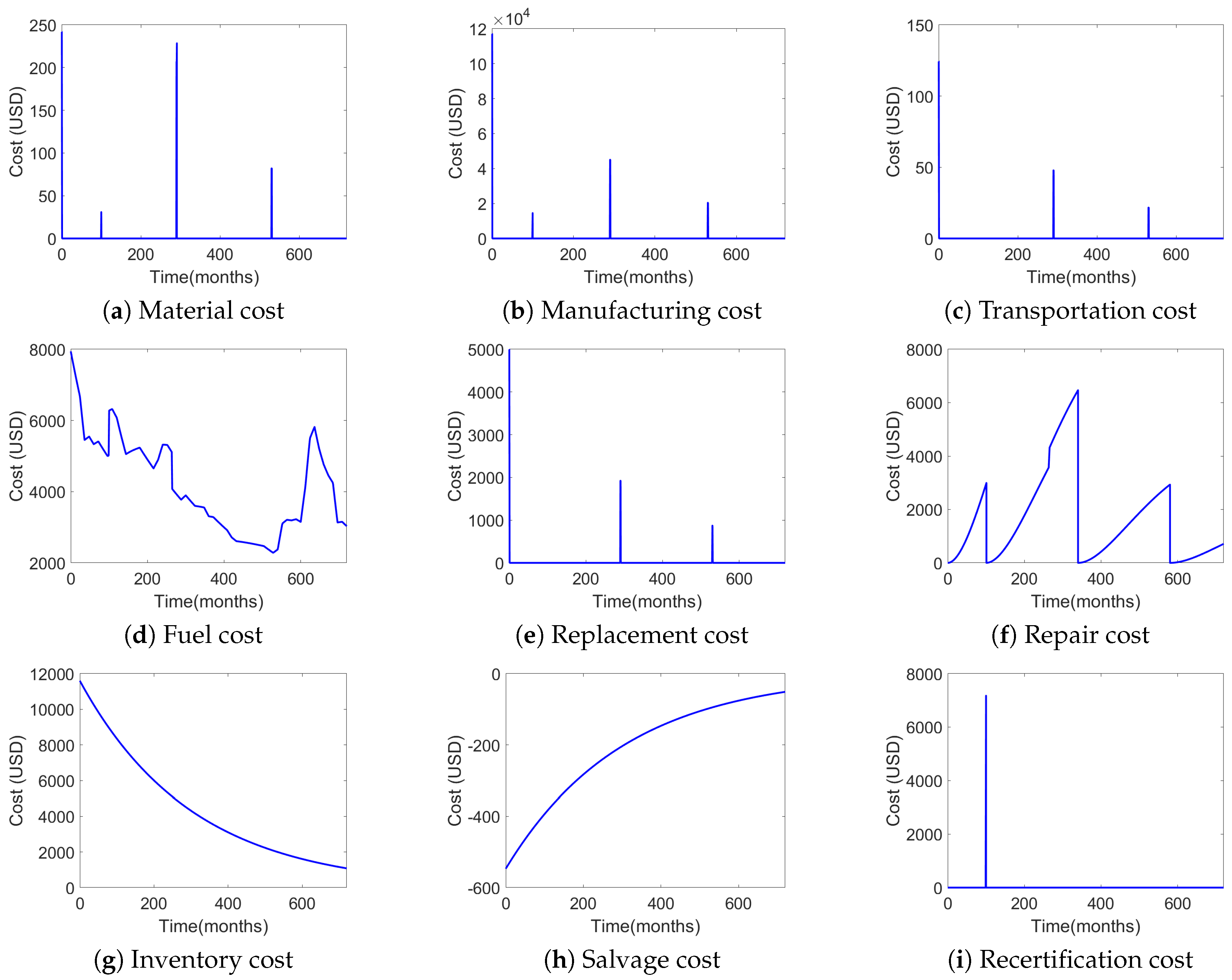 Aerospace 07 00110 g004 Aerospace 07 00110 g004