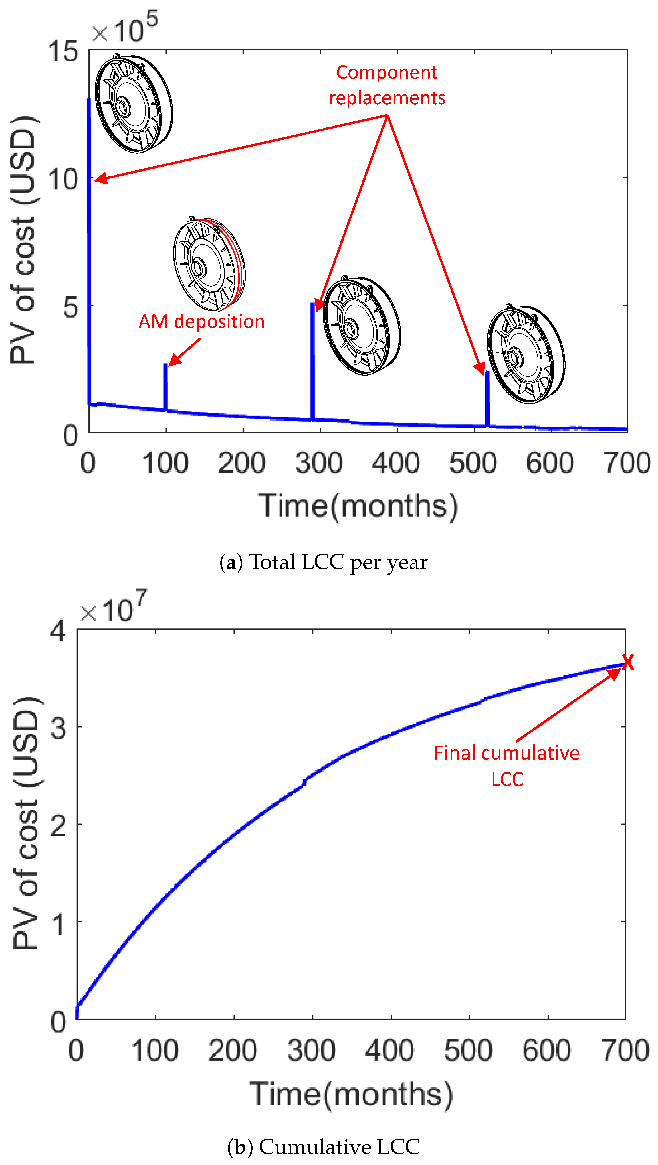 Aerospace 07 00110 g005 Aerospace 07 00110 g005
